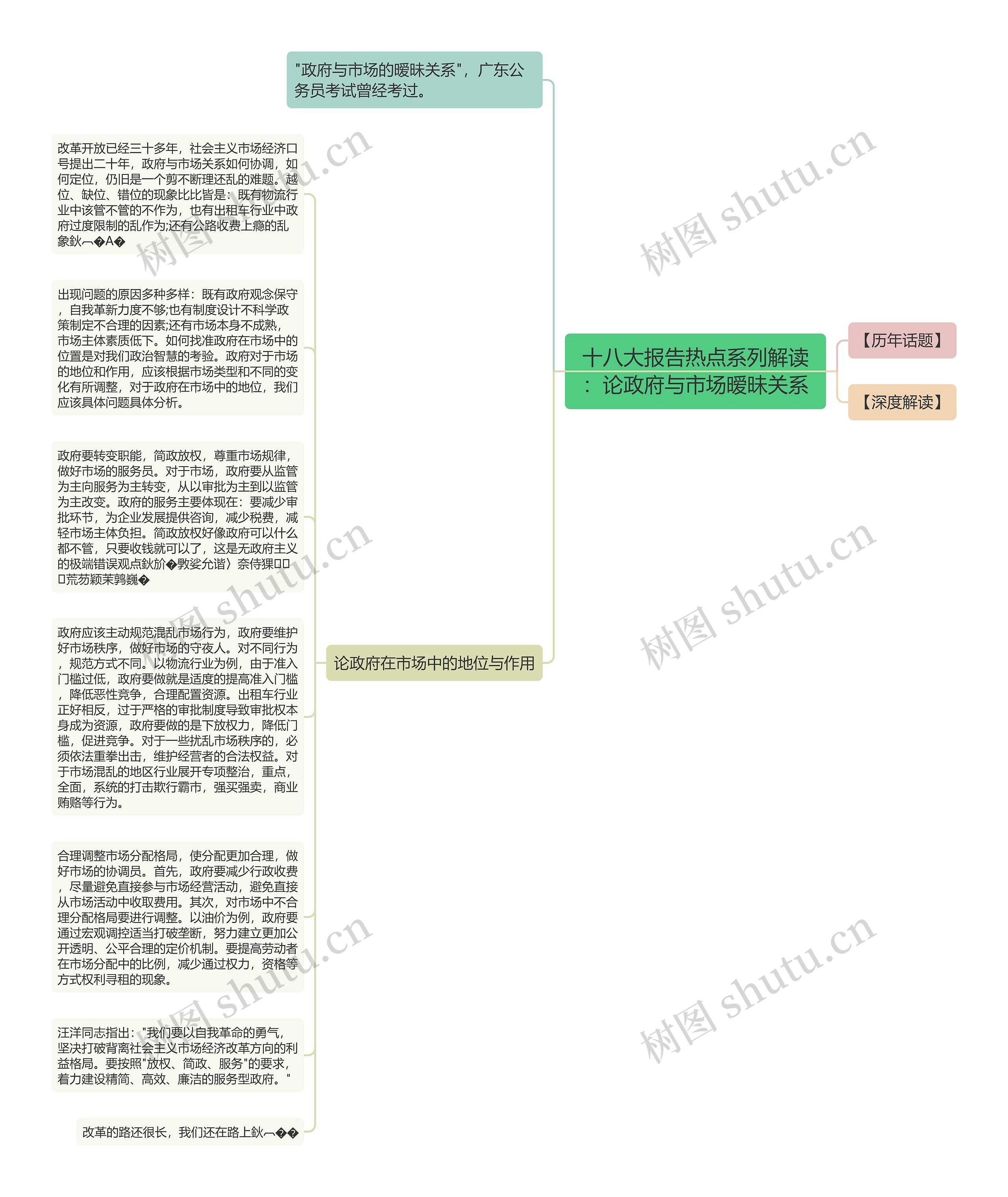 十八大报告热点系列解读：论政府与市场暧昧关系思维导图