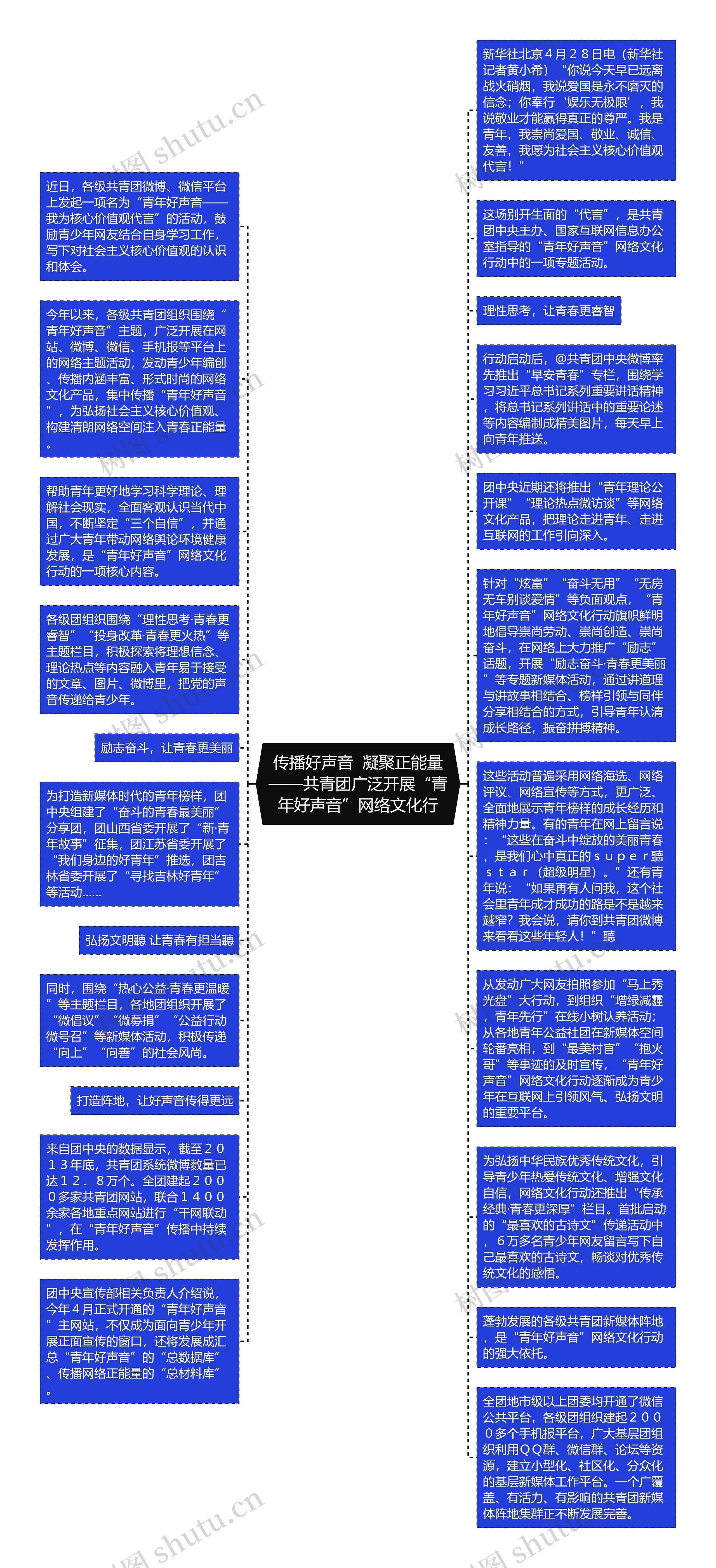 传播好声音  凝聚正能量——共青团广泛开展“青年好声音”网络文化行