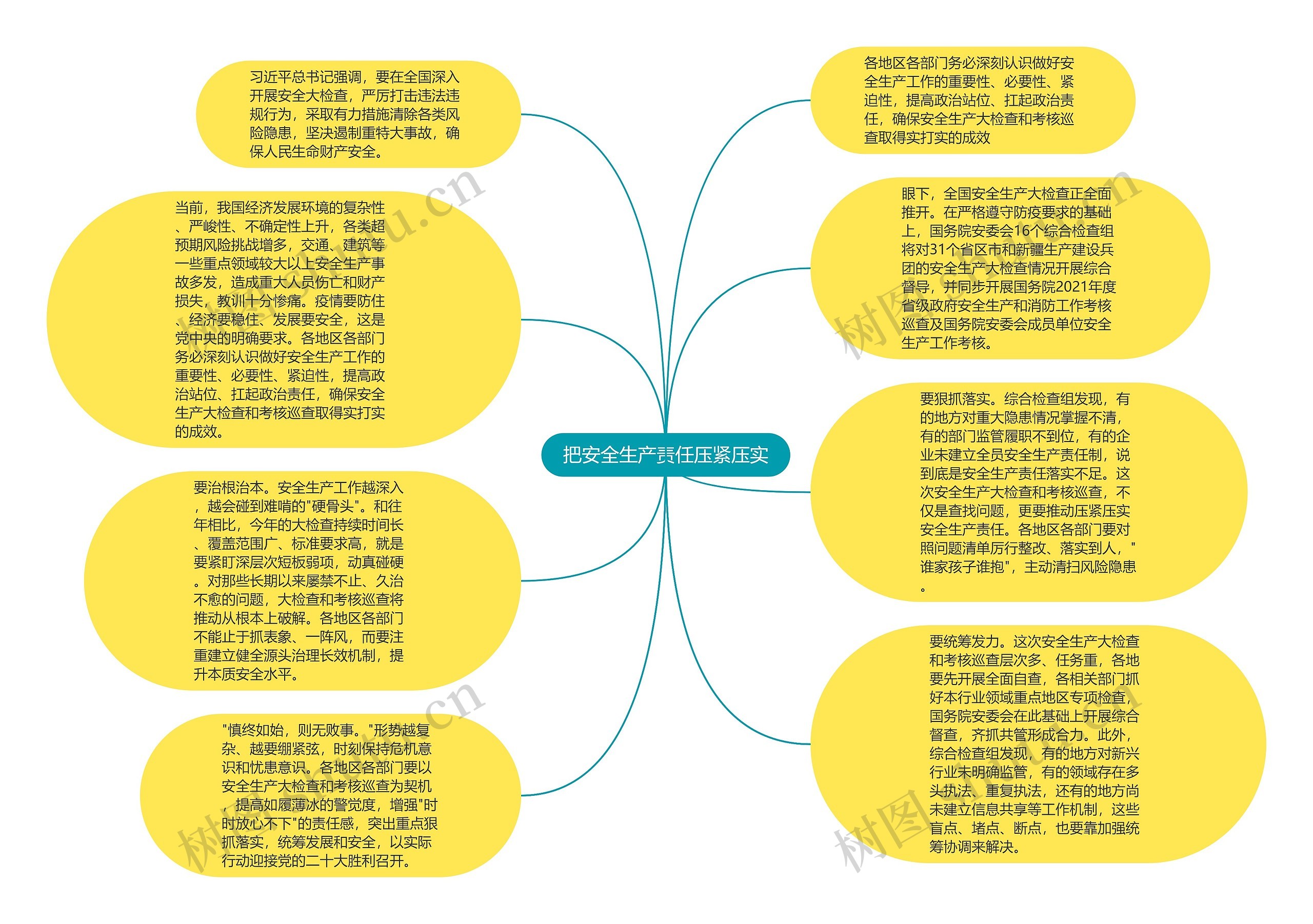 把安全生产责任压紧压实思维导图