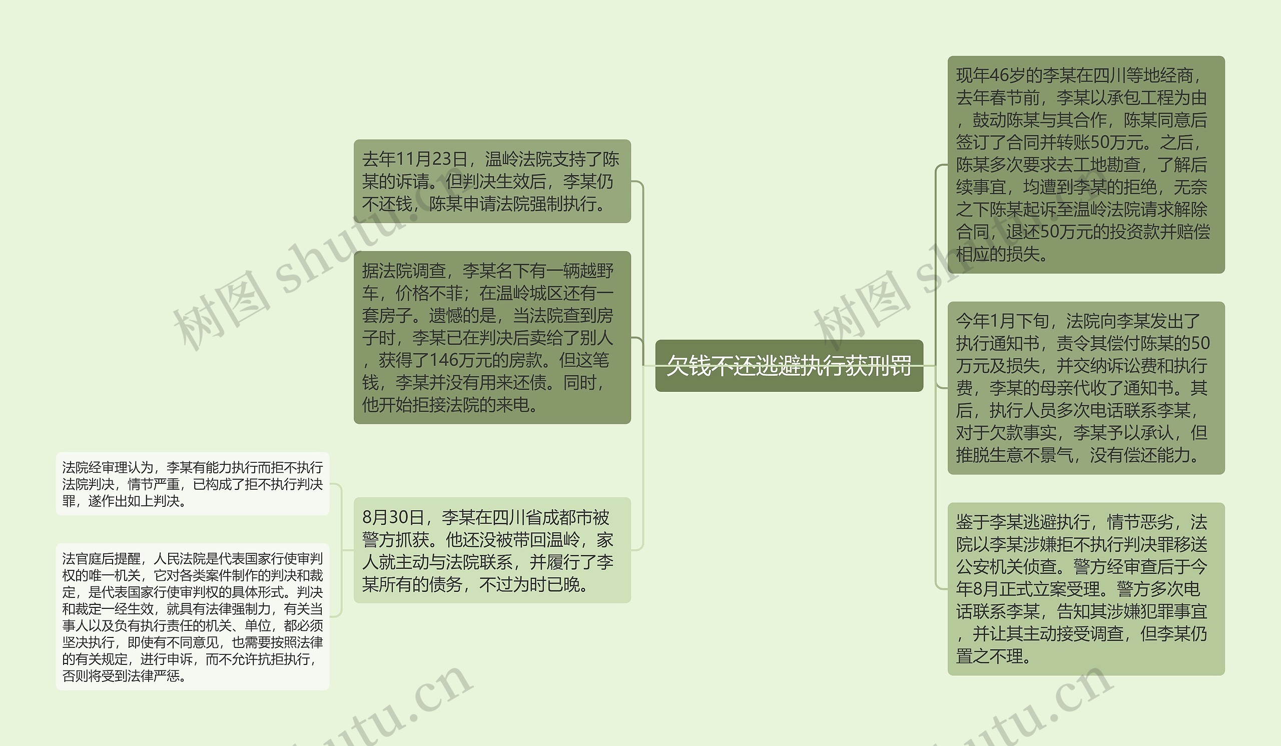 欠钱不还逃避执行获刑罚