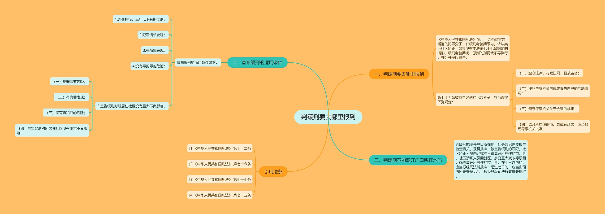 判缓刑要去哪里报到