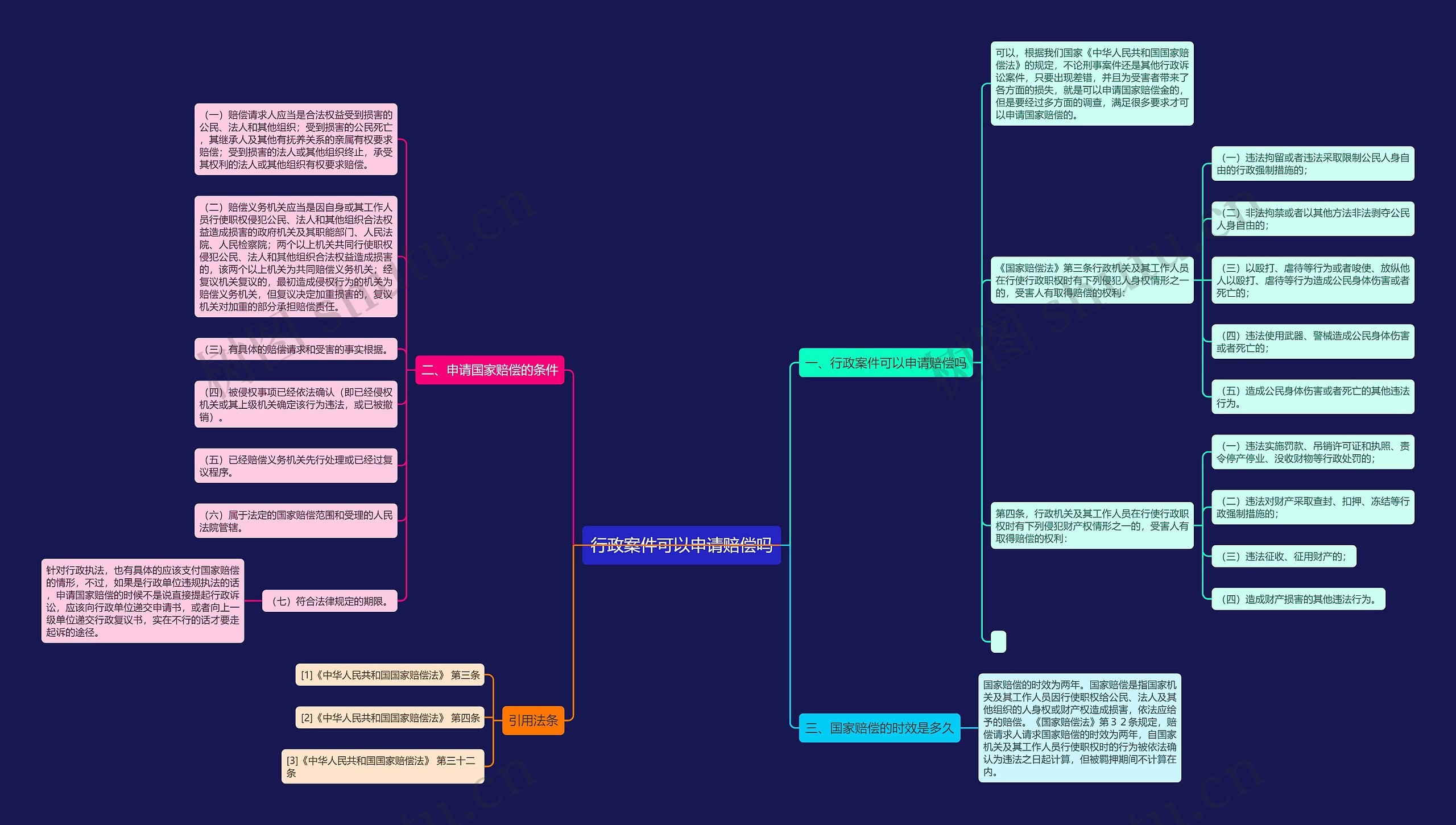 行政案件可以申请赔偿吗思维导图