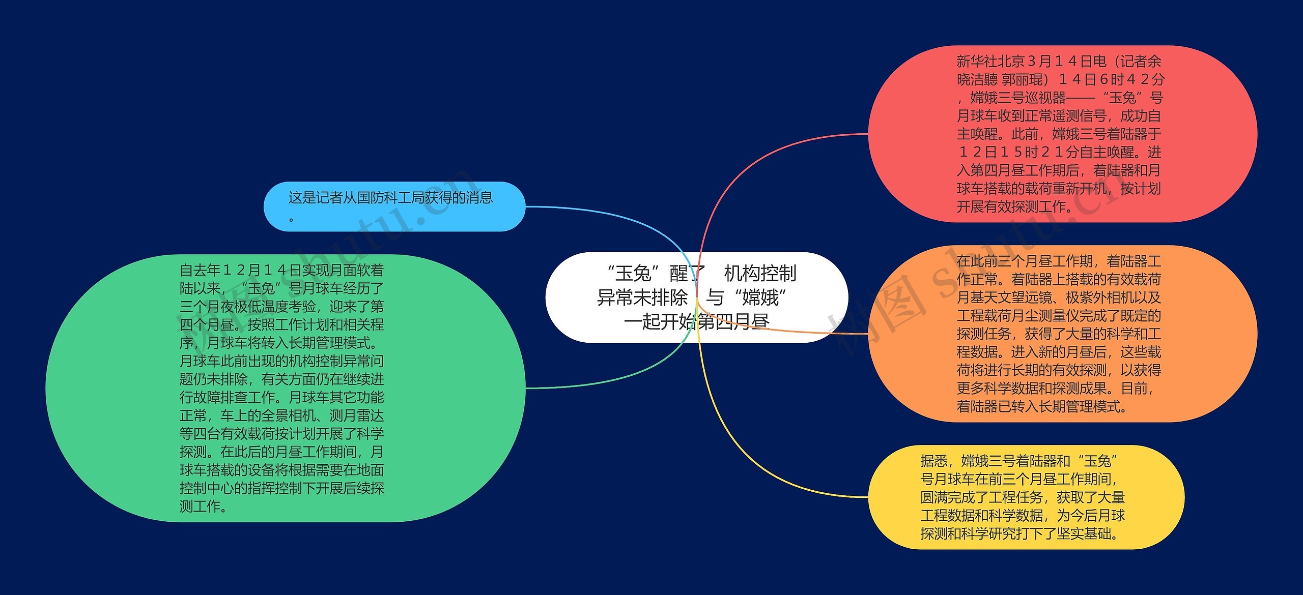 “玉兔”醒了　机构控制异常未排除　与“嫦娥”一起开始第四月昼