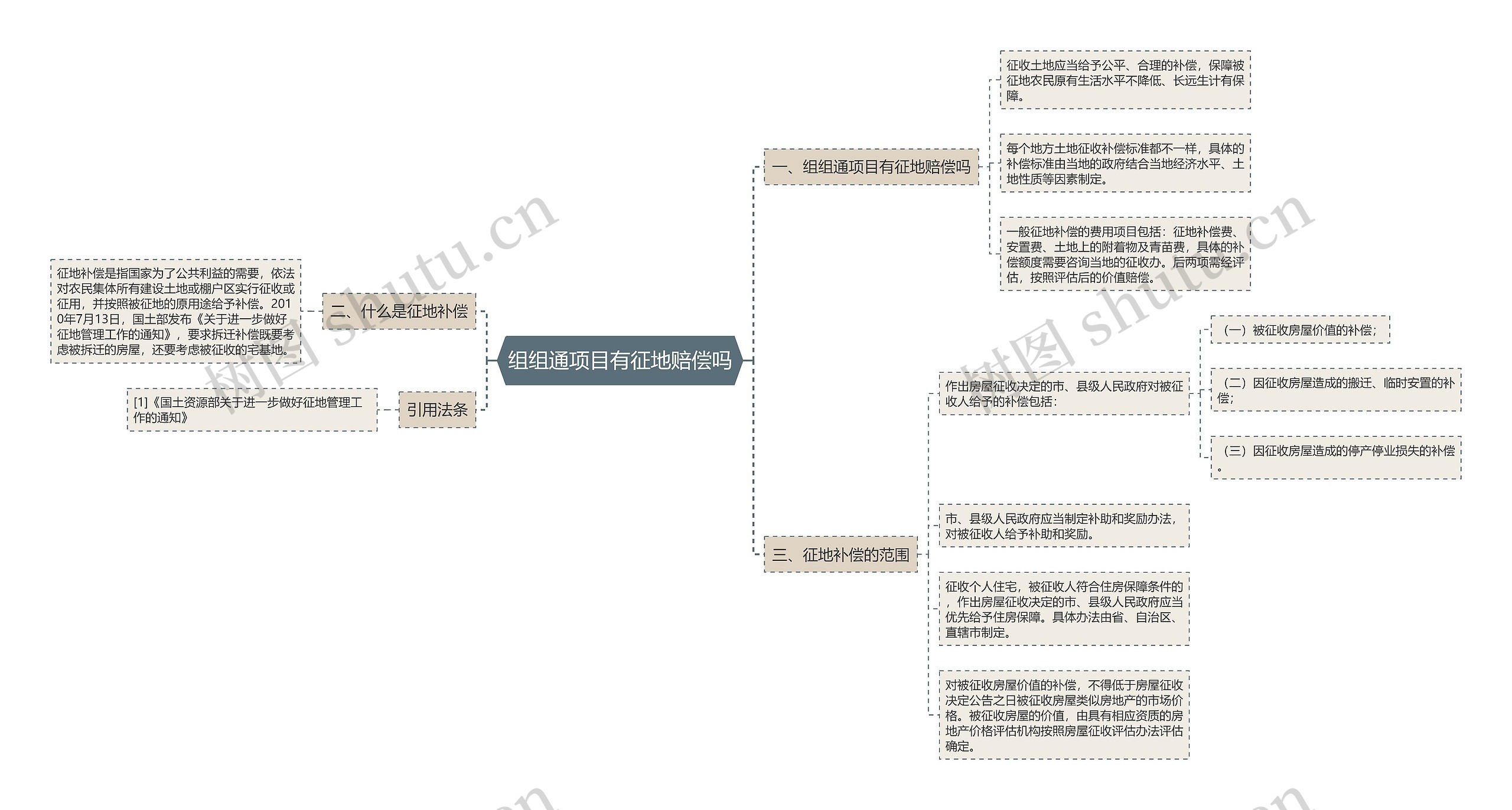 组组通项目有征地赔偿吗