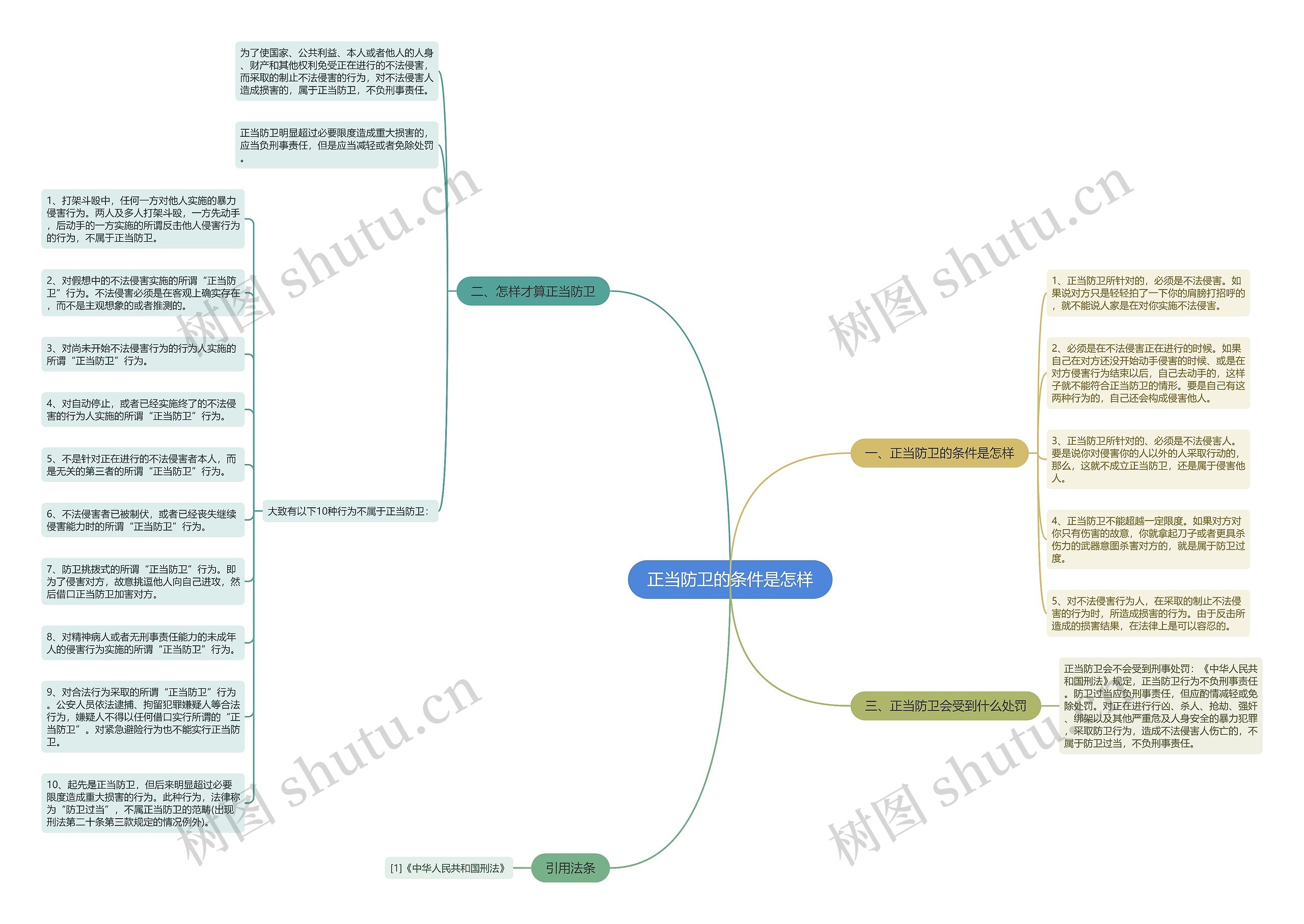 正当防卫的条件是怎样思维导图高清图 正当防卫的条件是怎样思维导图