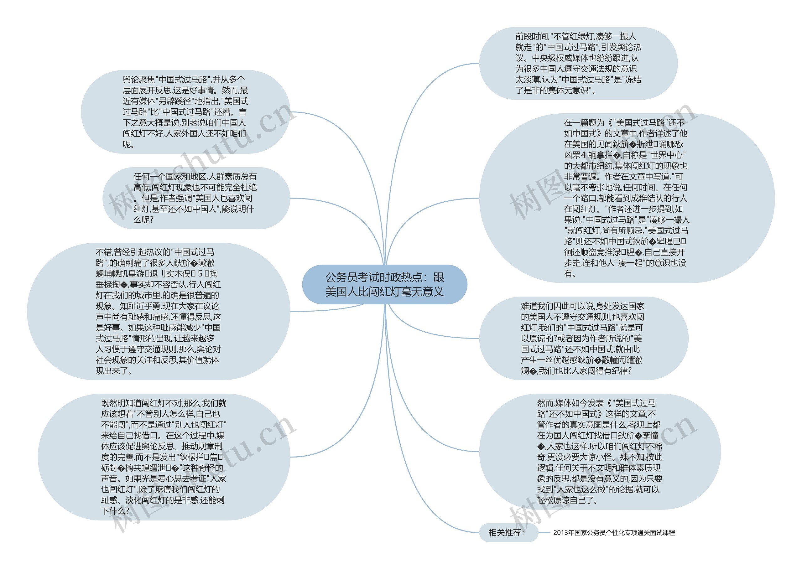 公务员考试时政热点：跟美国人比闯红灯毫无意义思维导图