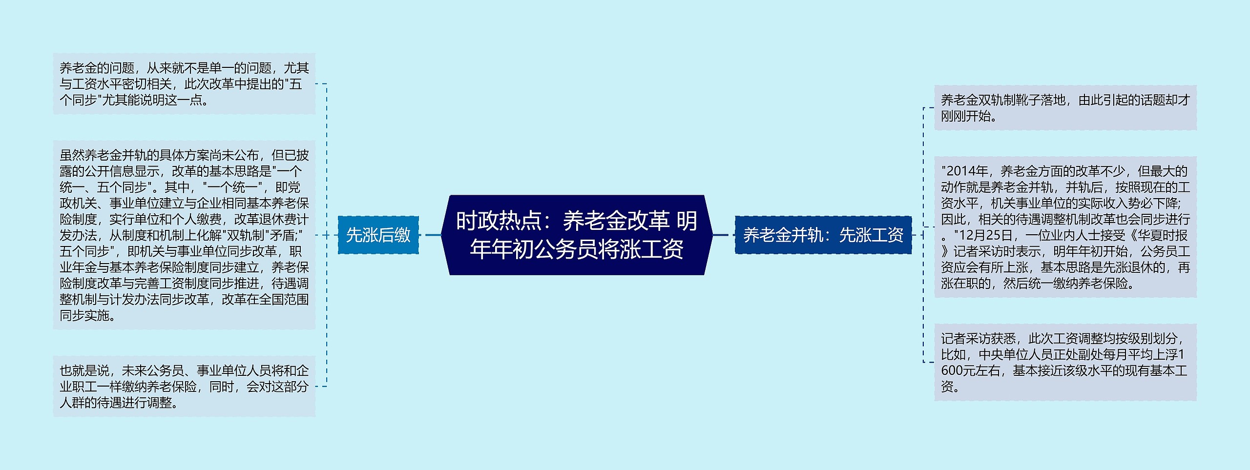 时政热点：养老金改革 明年年初公务员将涨工资