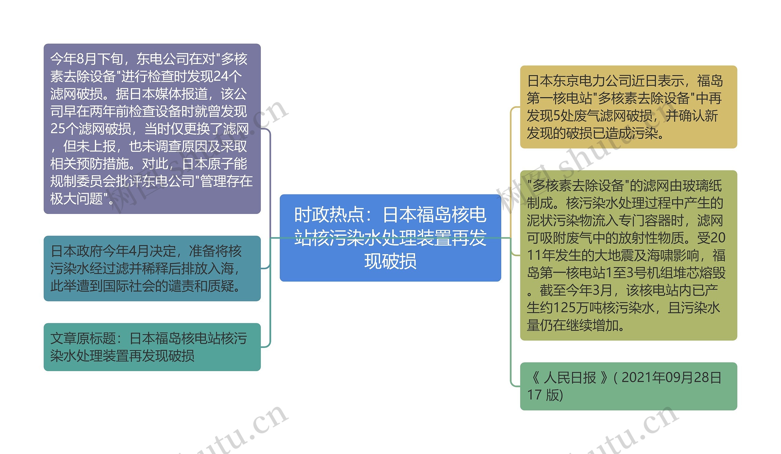 时政热点：日本福岛核电站核污染水处理装置再发现破损