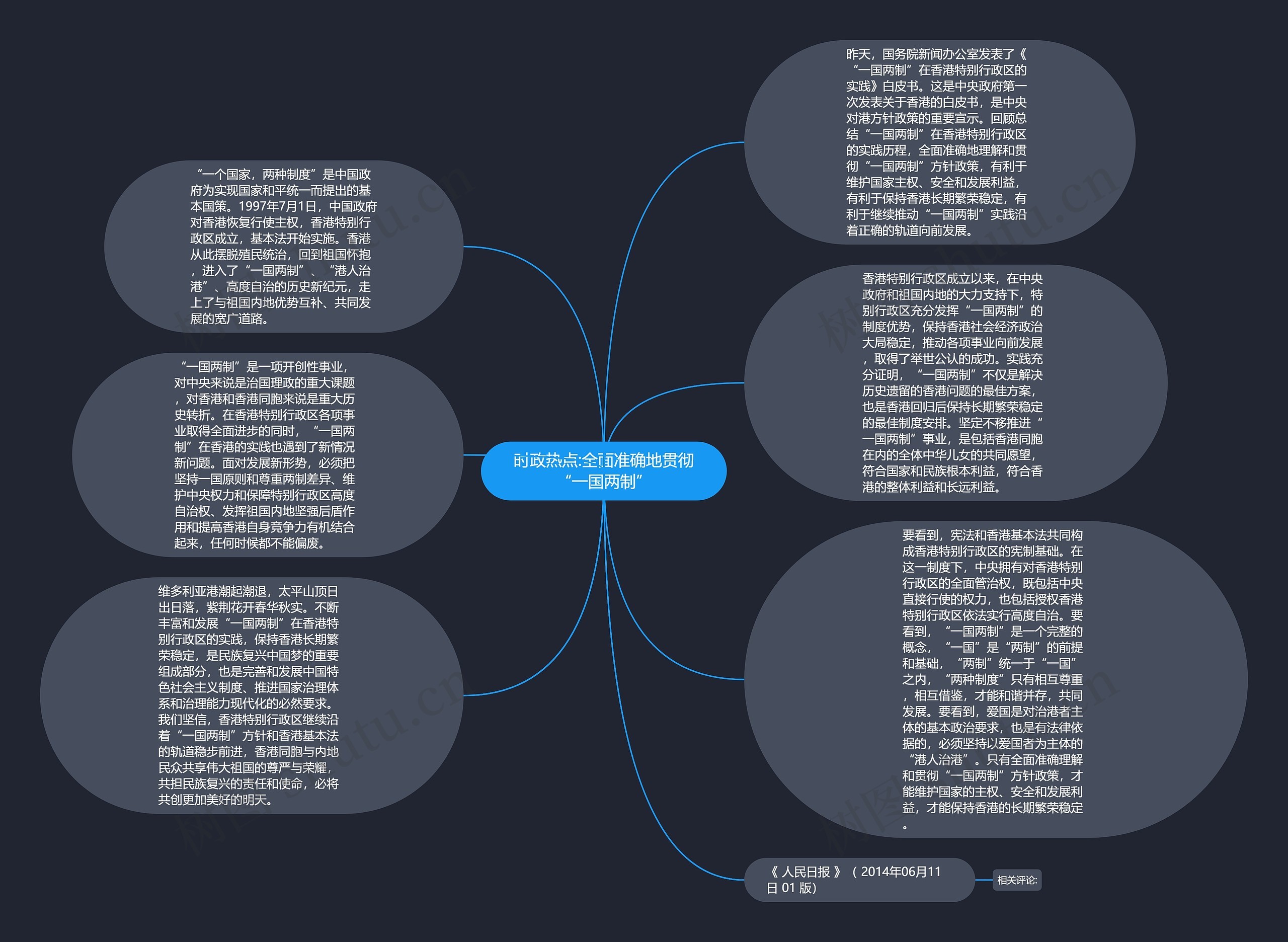时政热点:全面准确地贯彻“一国两制”思维导图