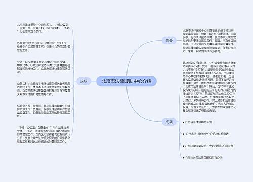 北京市法律援助中心介绍