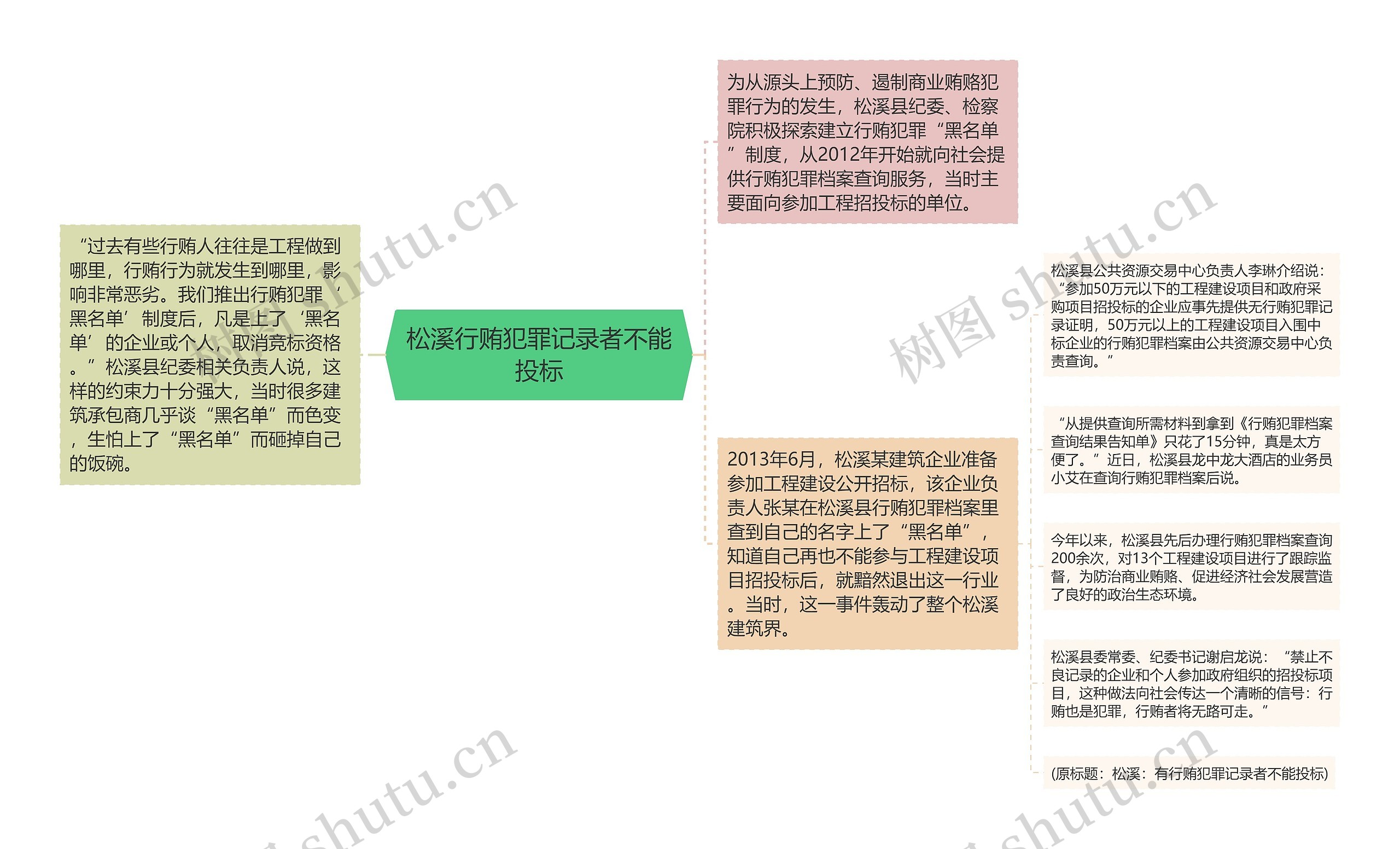 松溪行贿犯罪记录者不能投标