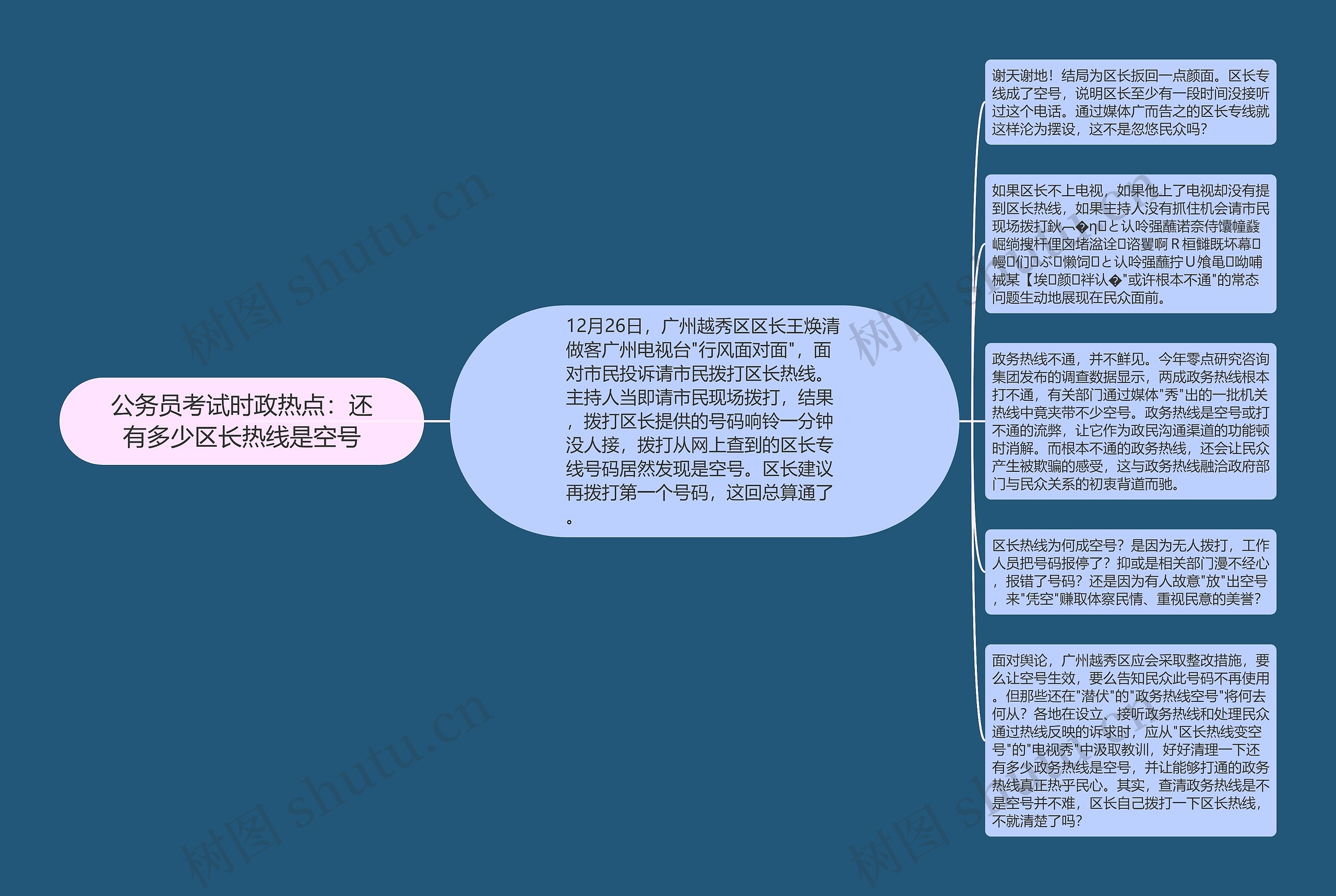 公务员考试时政热点：还有多少区长热线是空号