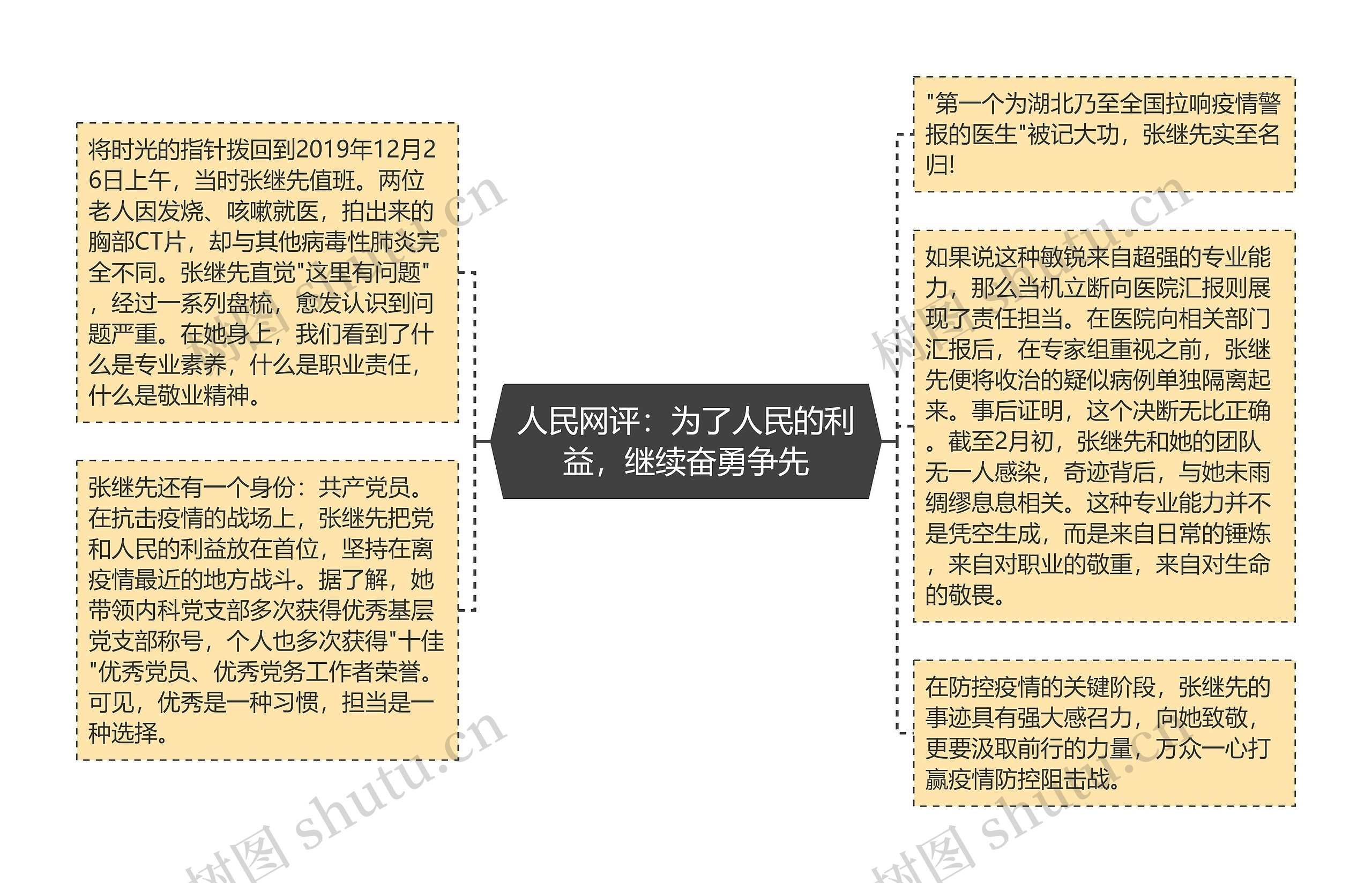 人民网评：为了人民的利益，继续奋勇争先