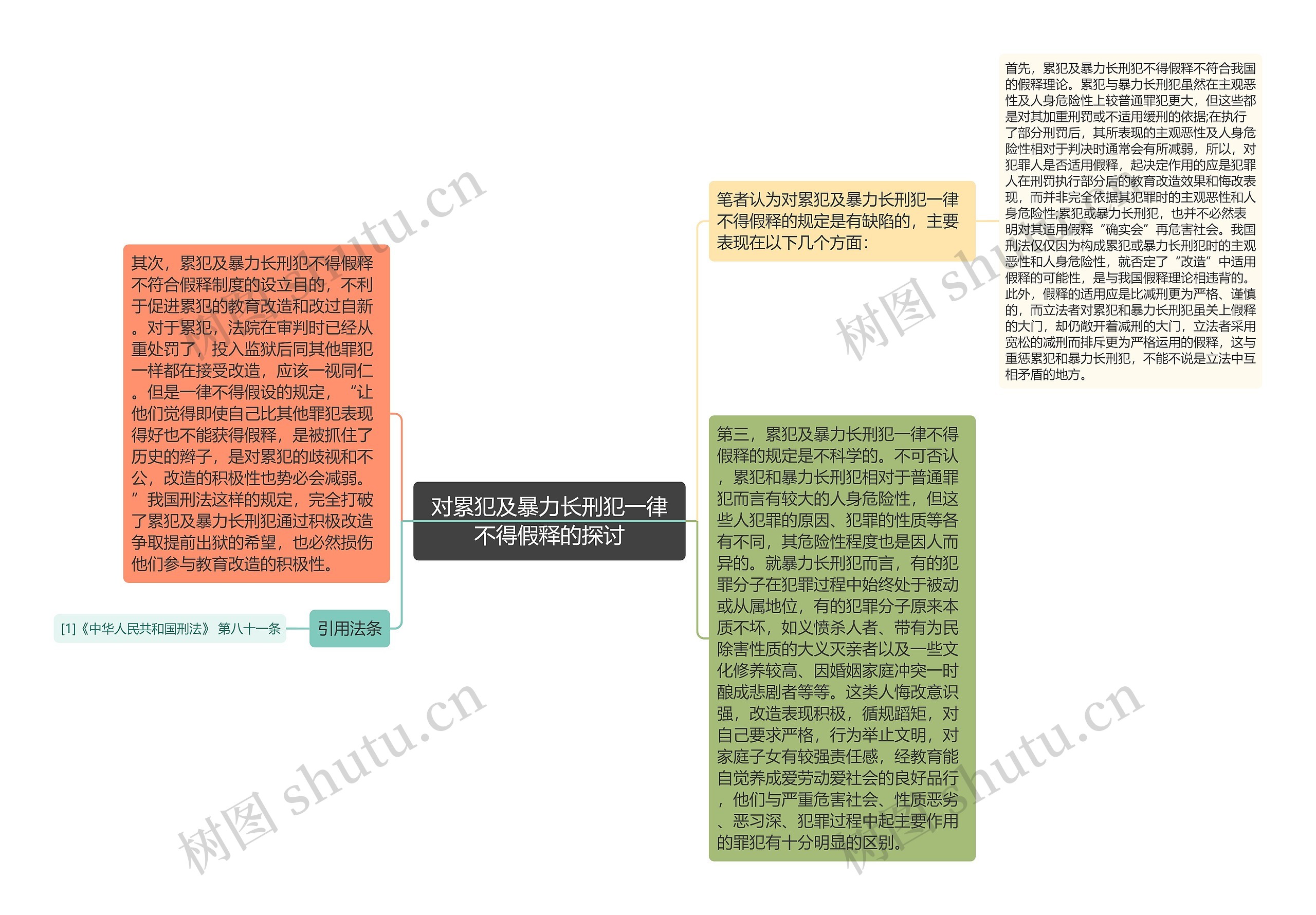 对累犯及暴力长刑犯一律不得假释的探讨思维导图