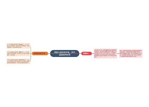 高铁大盗名校毕业，多次盗窃如何处罚