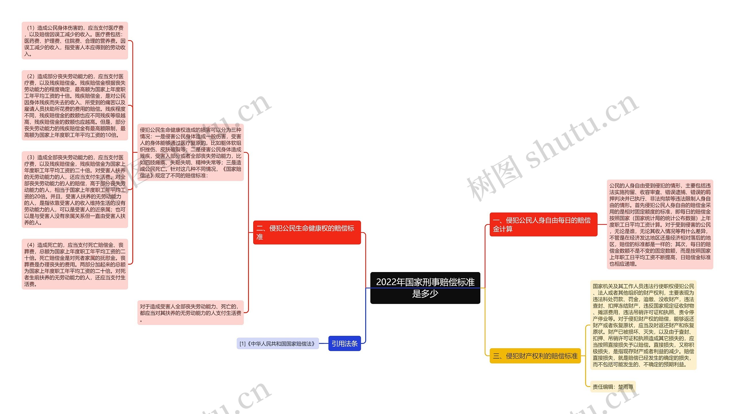 2022年国家刑事赔偿标准是多少