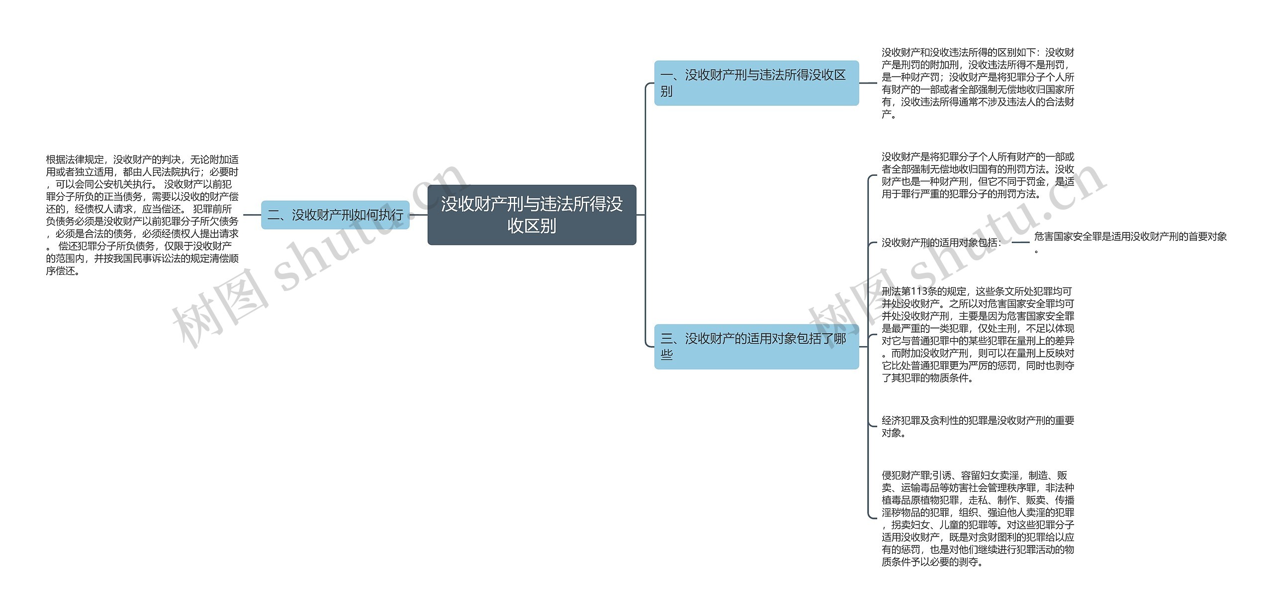 没收财产刑与违法所得没收区别