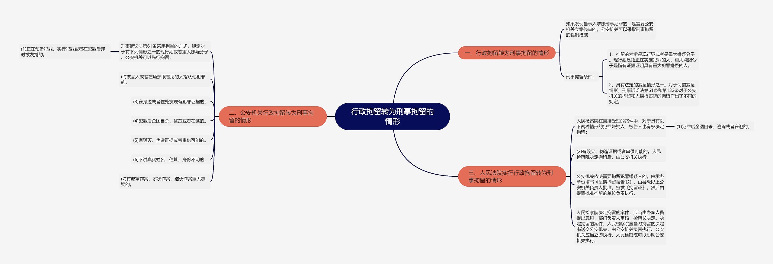 行政拘留转为刑事拘留的情形 行政拘留转为刑事拘留的情形