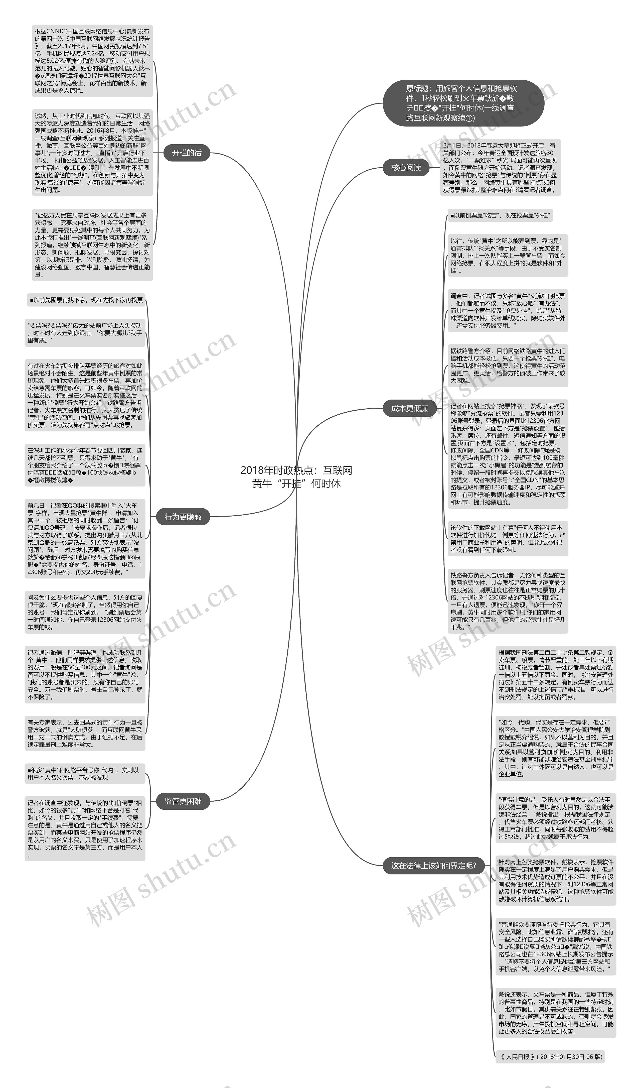 2018年时政热点：互联网黄牛“开挂”何时休思维导图