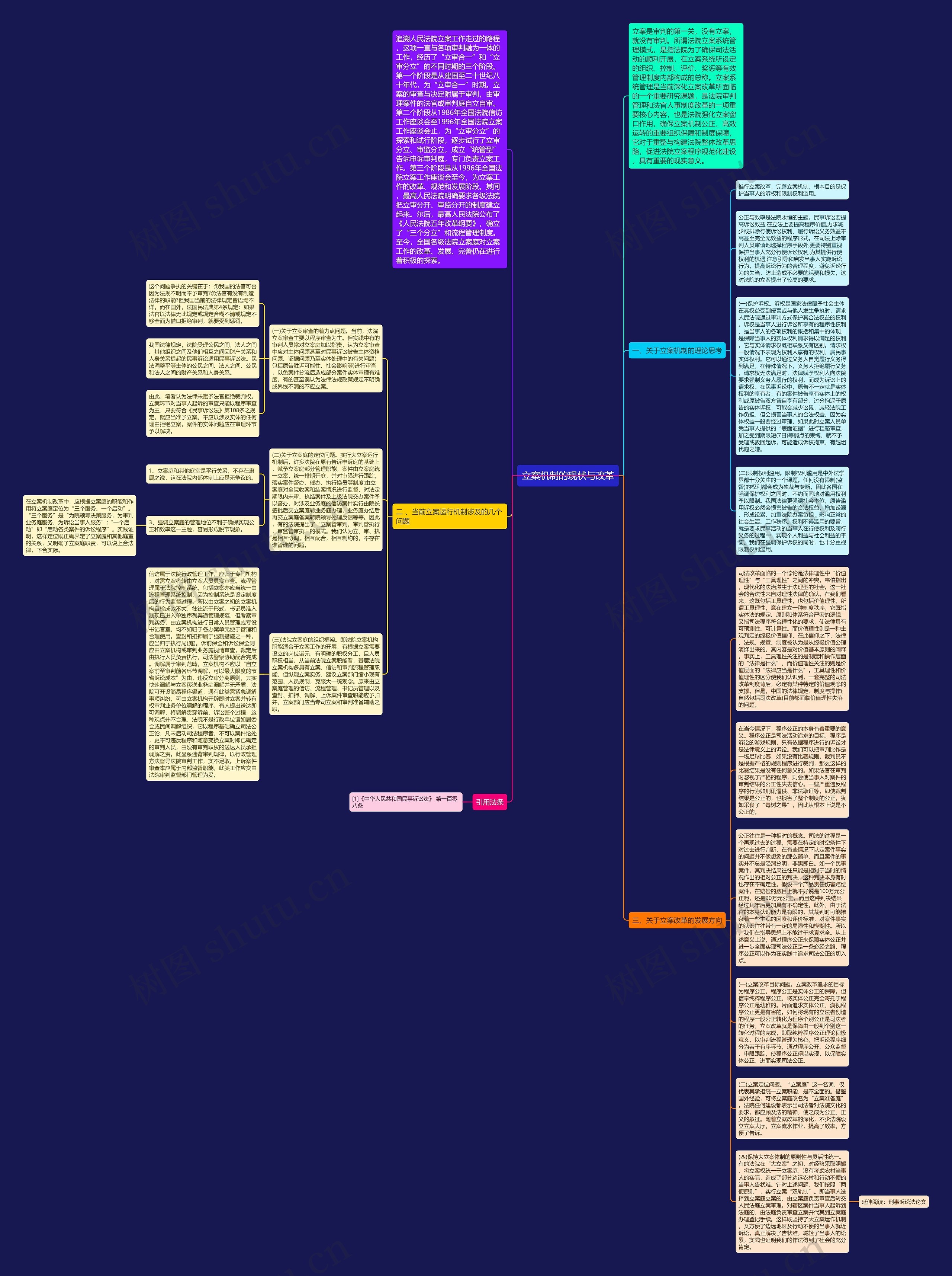 立案机制的现状与改革思维导图