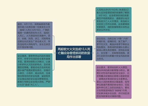 两起较大火灾造成13人死亡聽应急管理部消防救援局作出部署