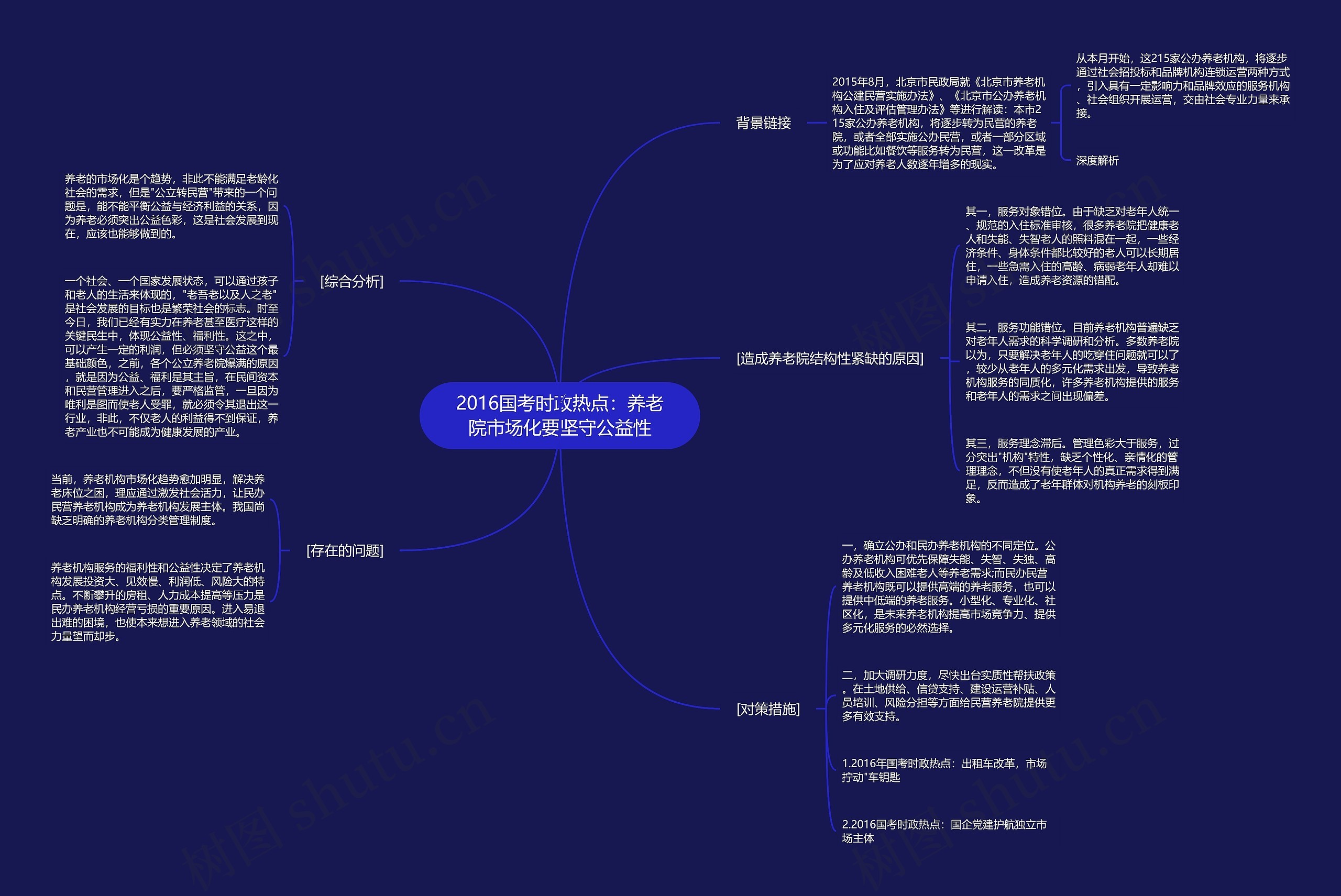 2016国考时政热点：养老院市场化要坚守公益性思维导图