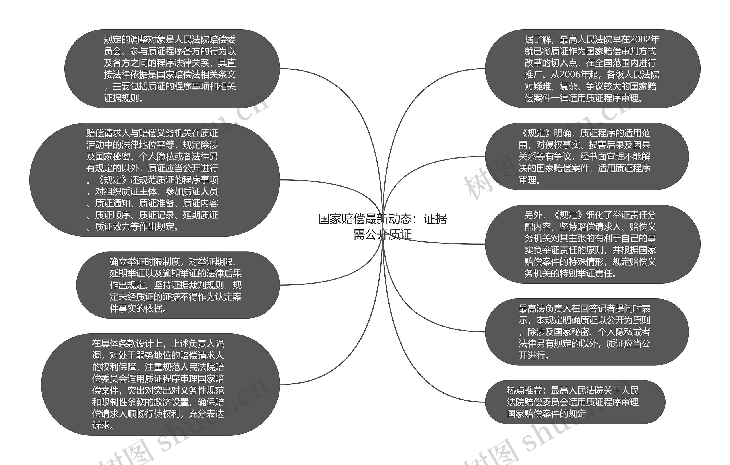 国家赔偿最新动态：证据需公开质证