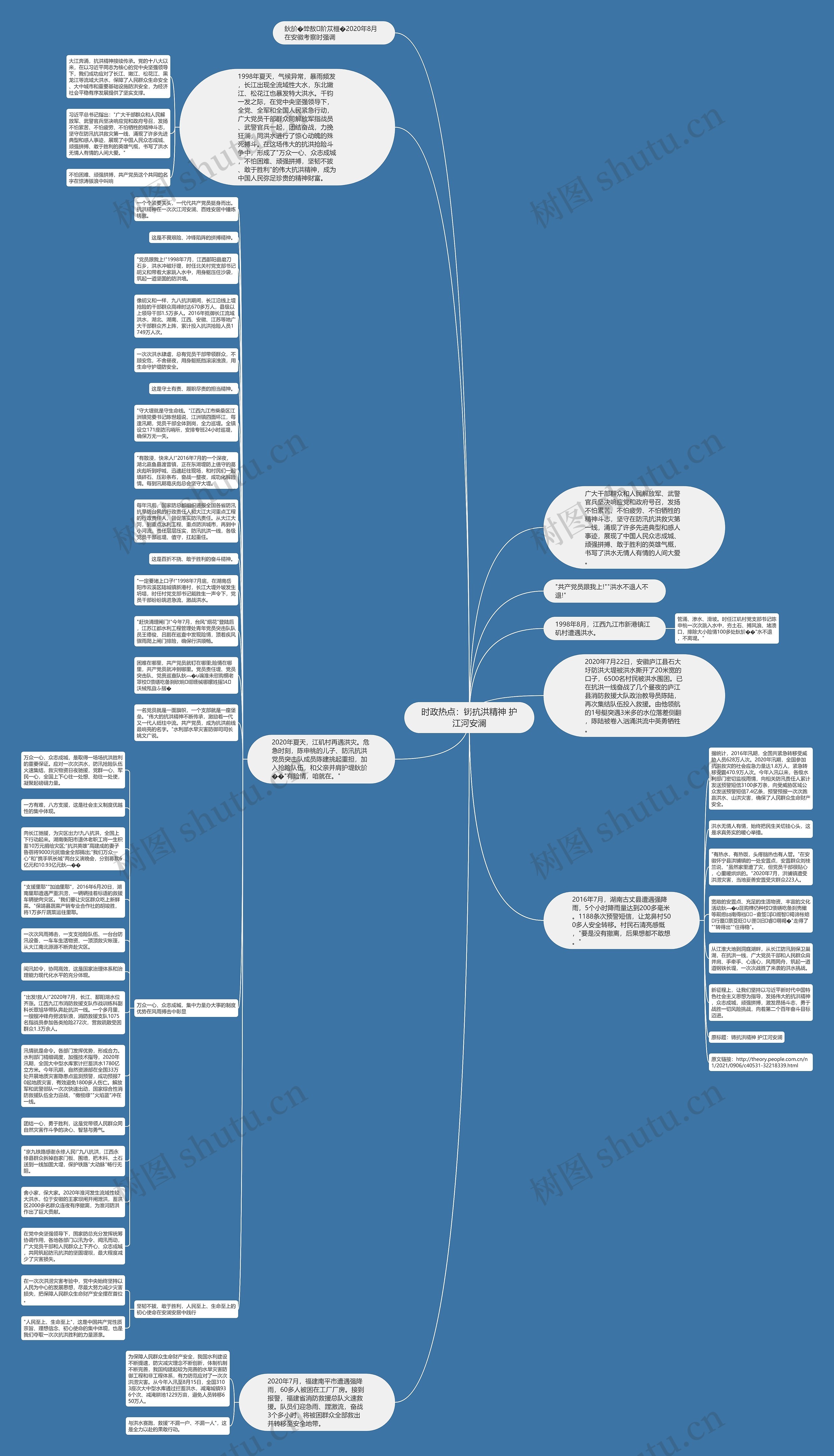时政热点：铸抗洪精神 护江河安澜思维导图