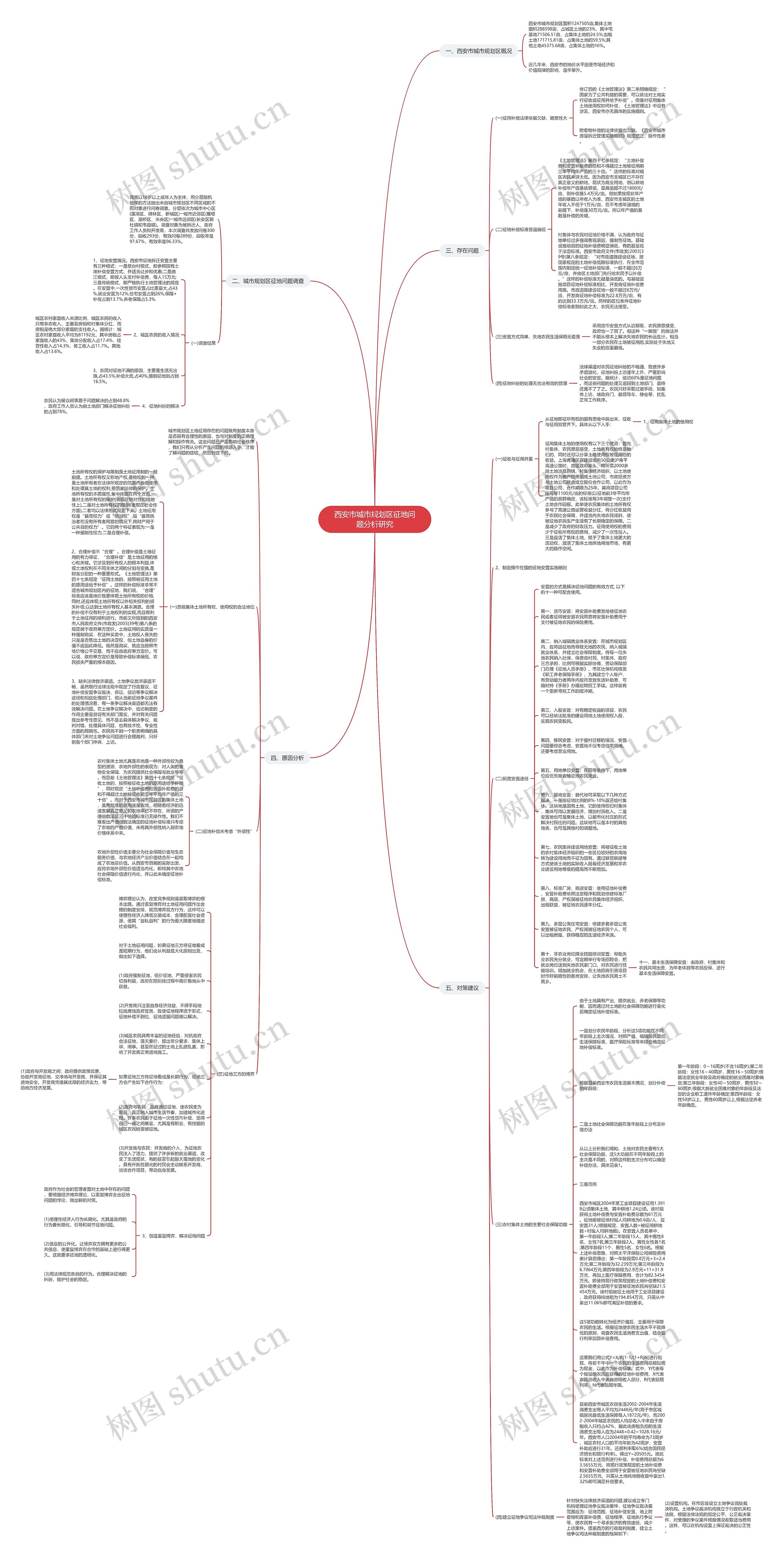 西安市城市规划区征地问题分析研究思维导图