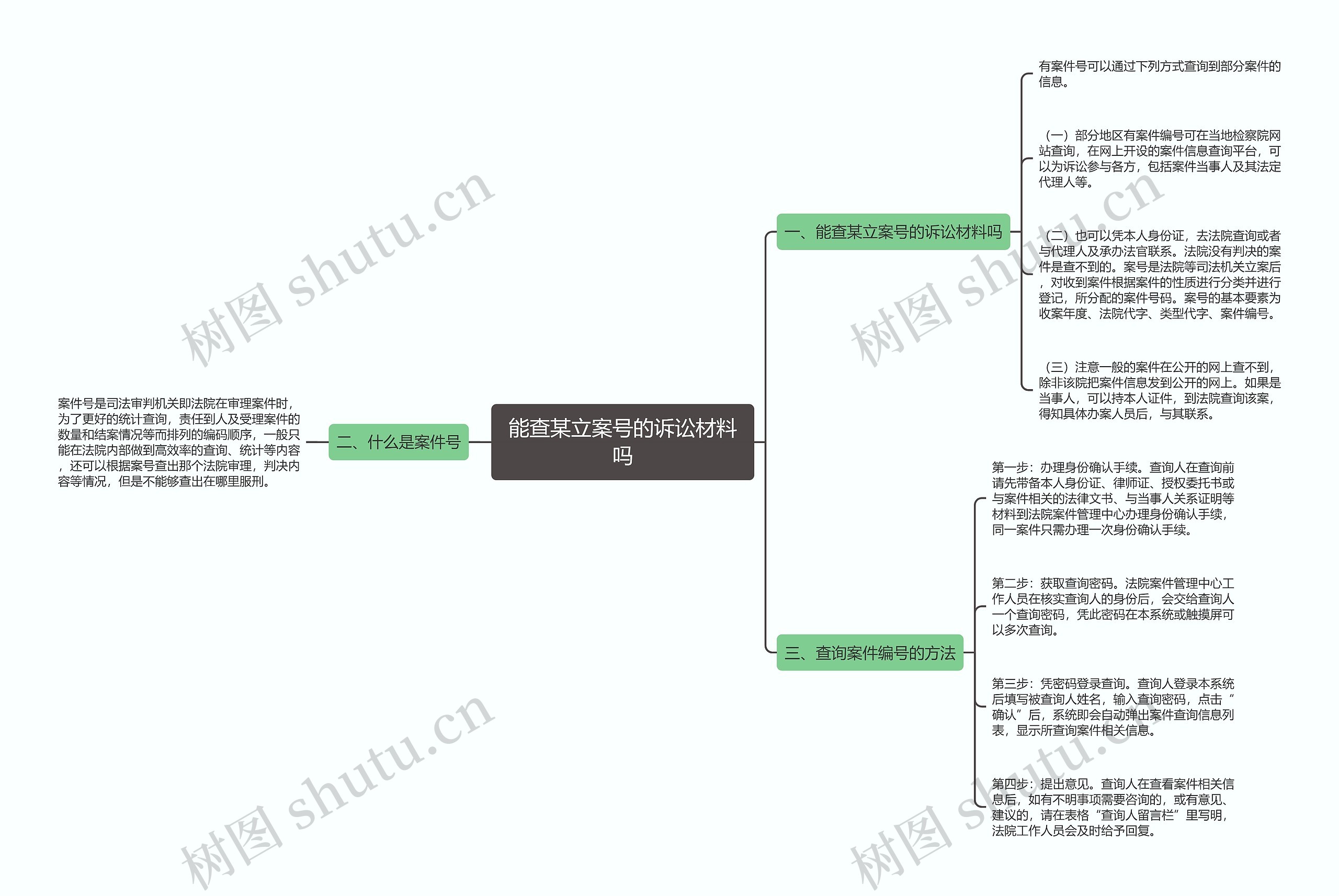 能查某立案号的诉讼材料吗 能查某立案号的诉讼材料吗