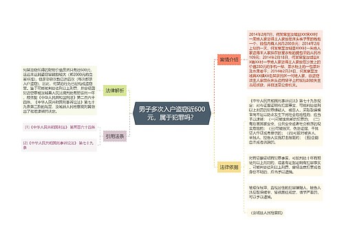 男子多次入户盗窃近600元，属于犯罪吗？