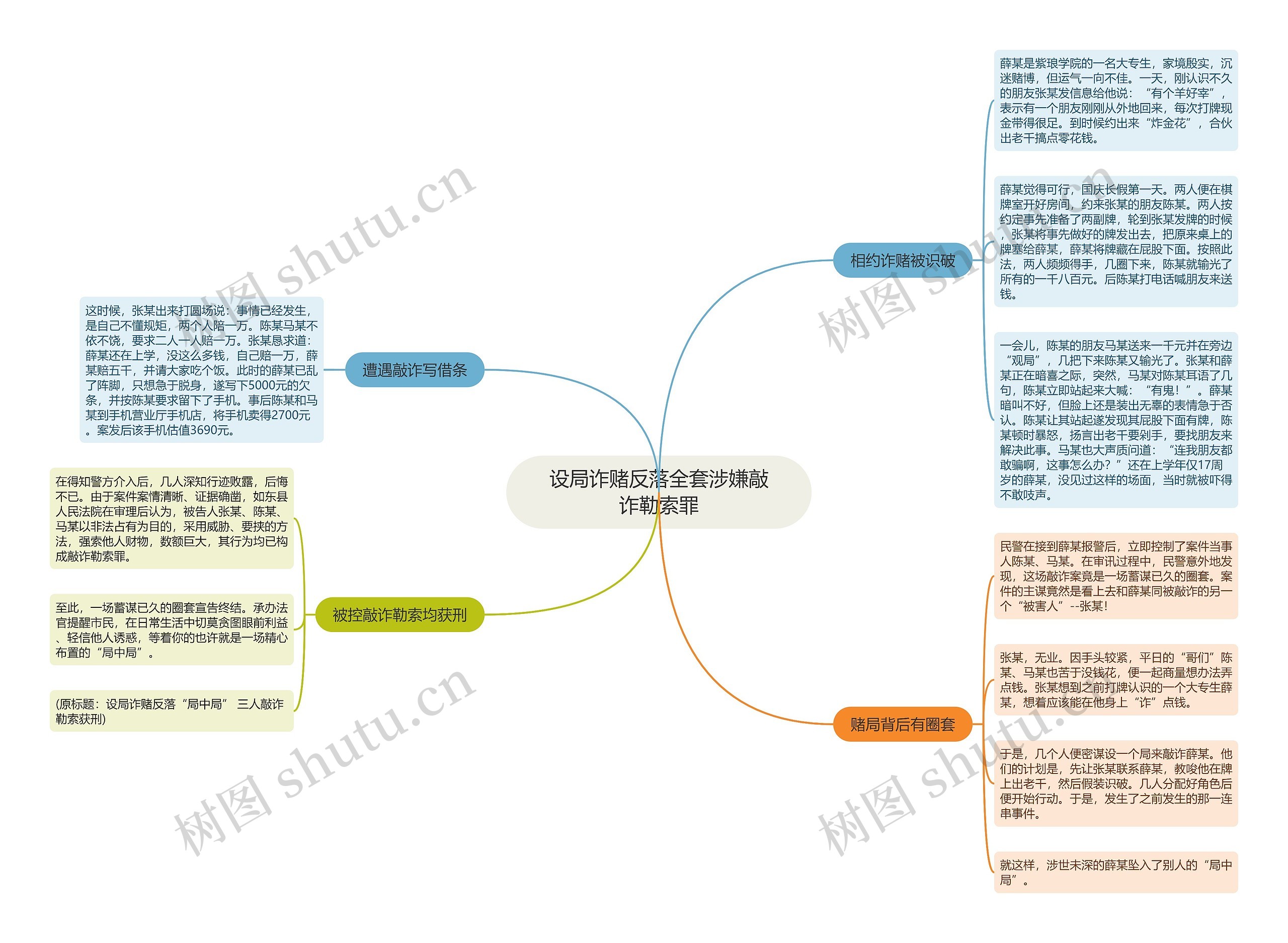 设局诈赌反落全套涉嫌敲诈勒索罪