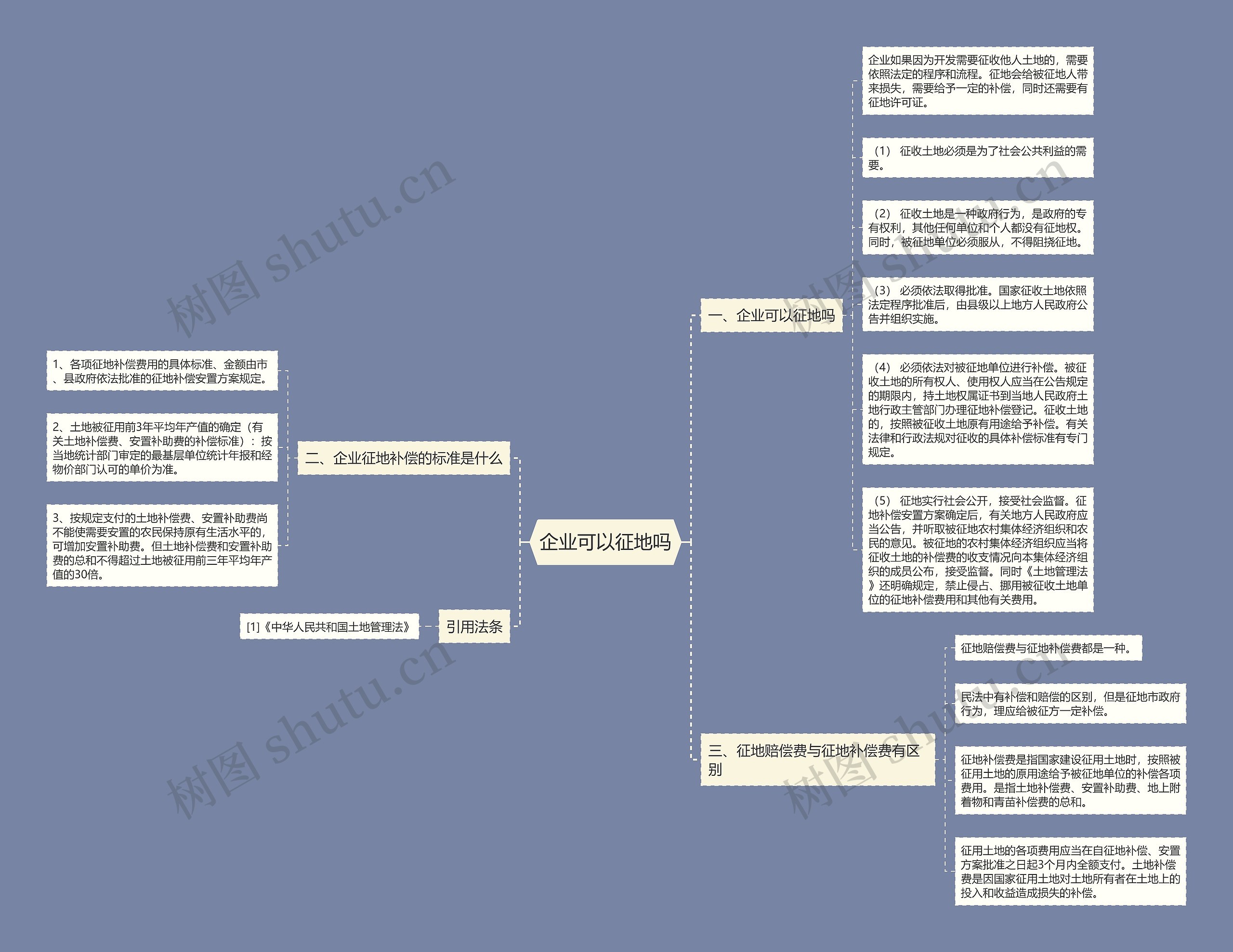 企业可以征地吗思维导图