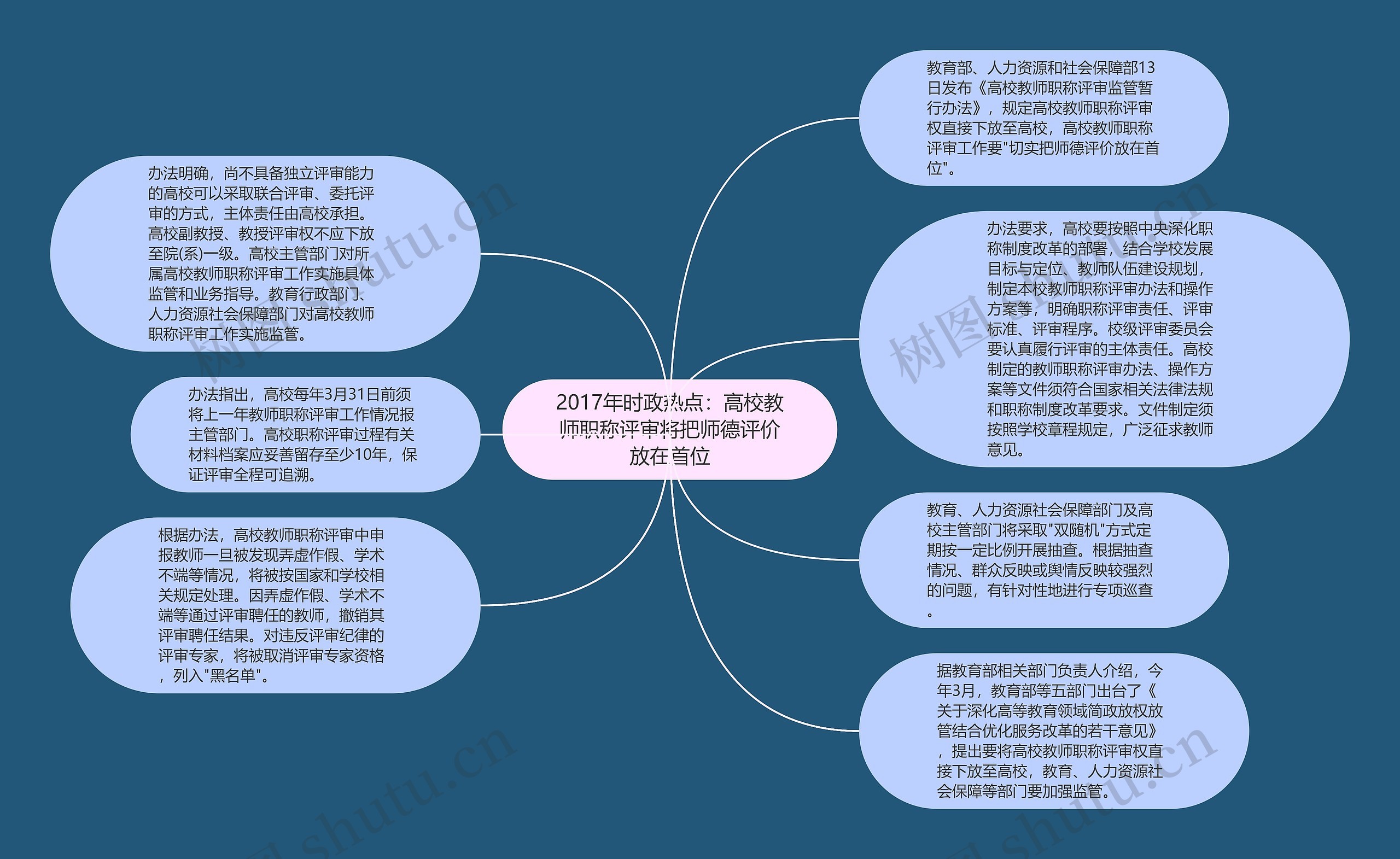 2017年时政热点：高校教师职称评审将把师德评价放在首位