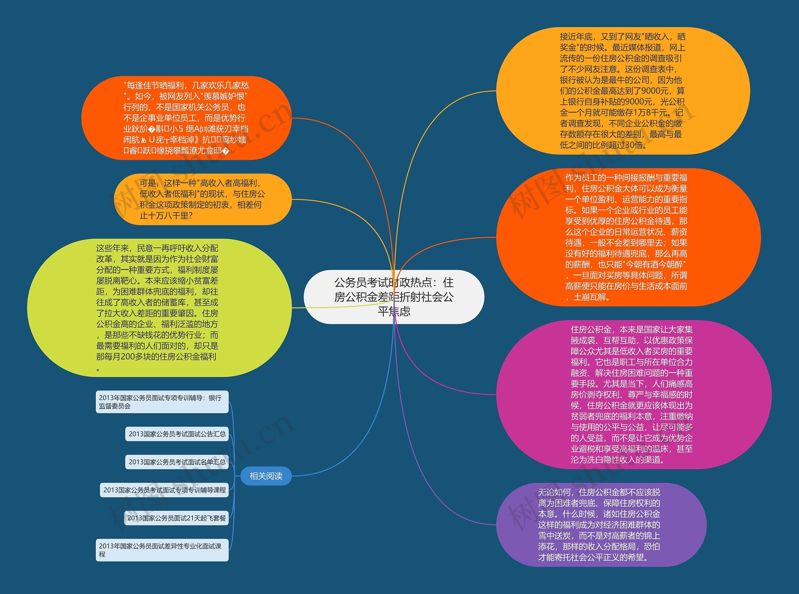 公务员考试时政热点：住房公积金差距折射社会公平焦虑