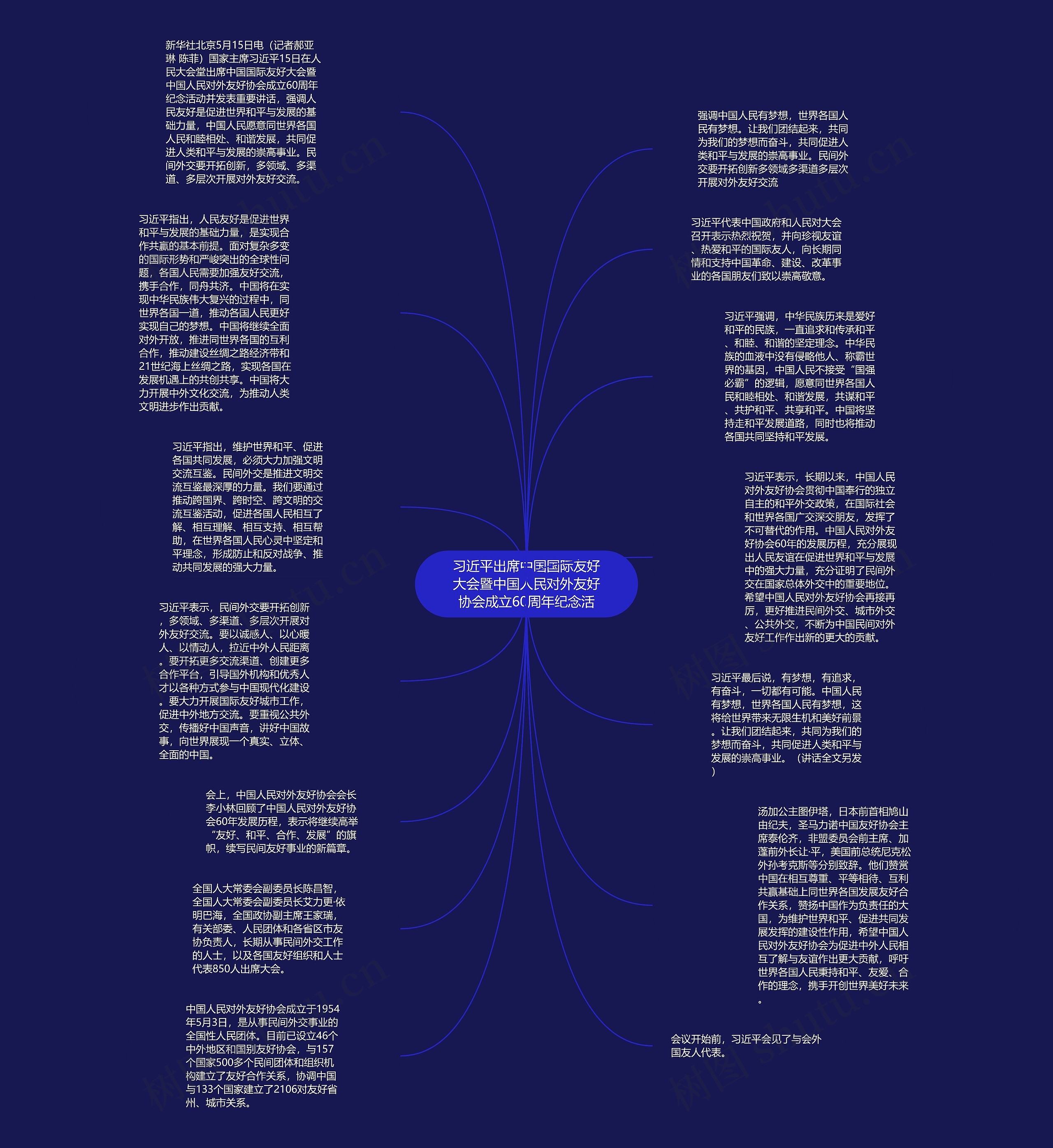 习近平出席中国国际友好大会暨中国人民对外友好协会成立60周年纪念活思维导图