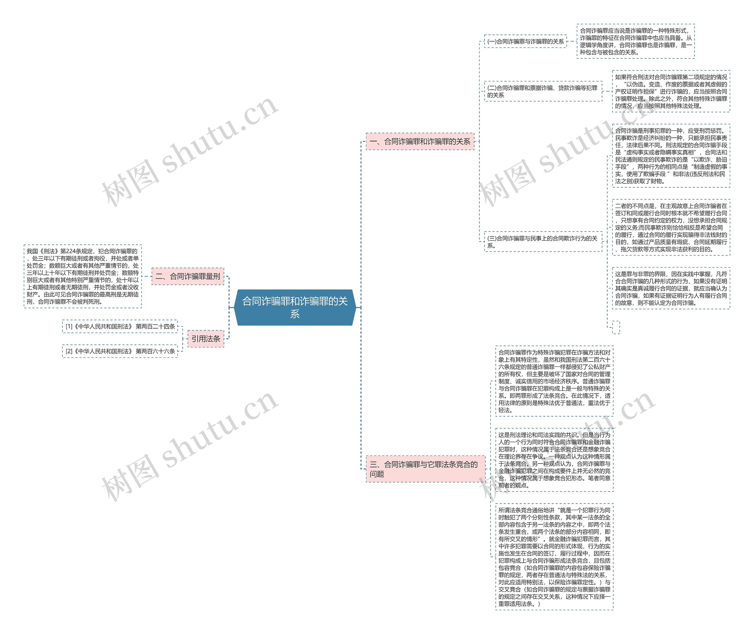 合同诈骗罪和诈骗罪的关系 合同诈骗罪和诈骗罪的关系