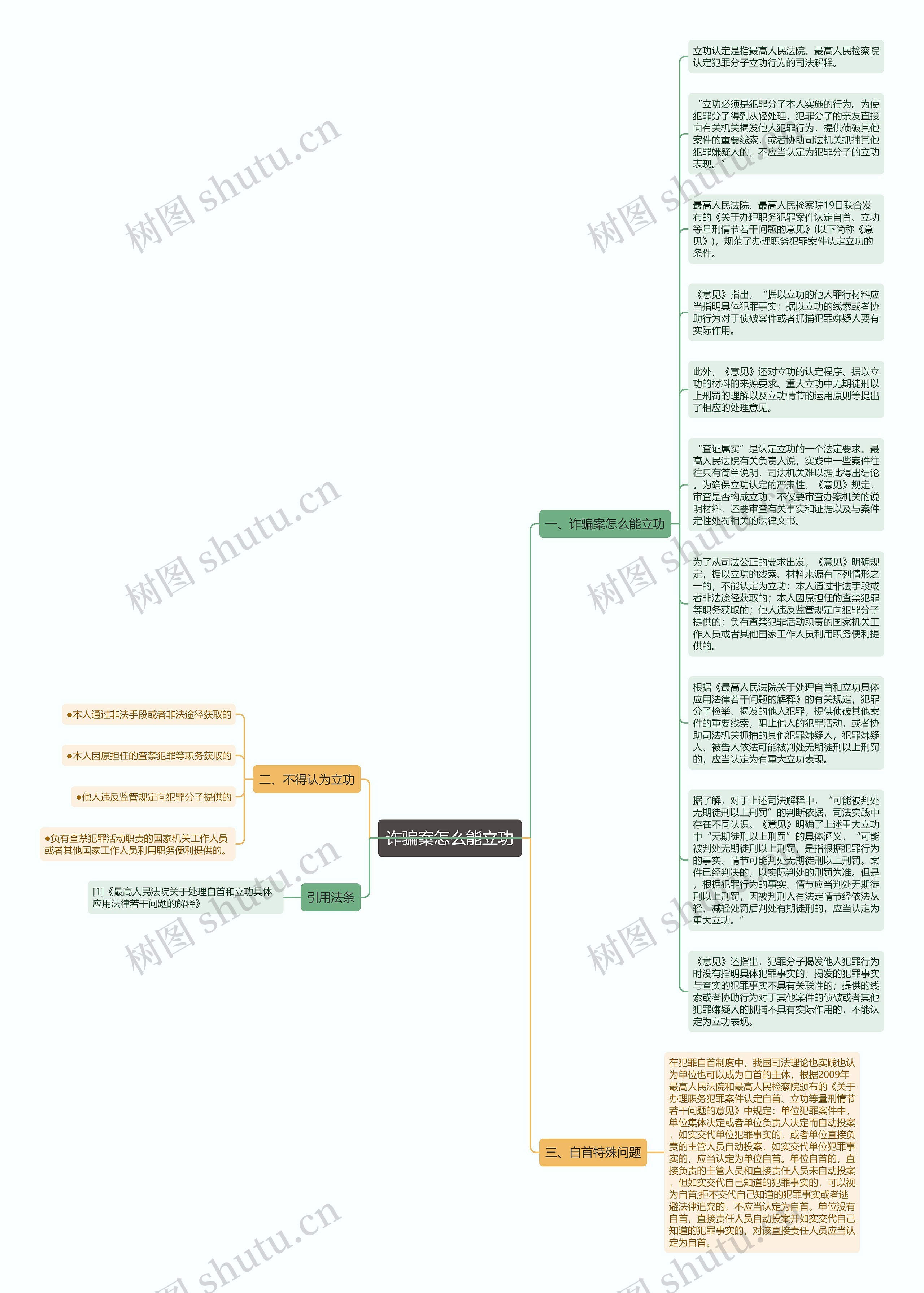 诈骗案怎么能立功思维导图