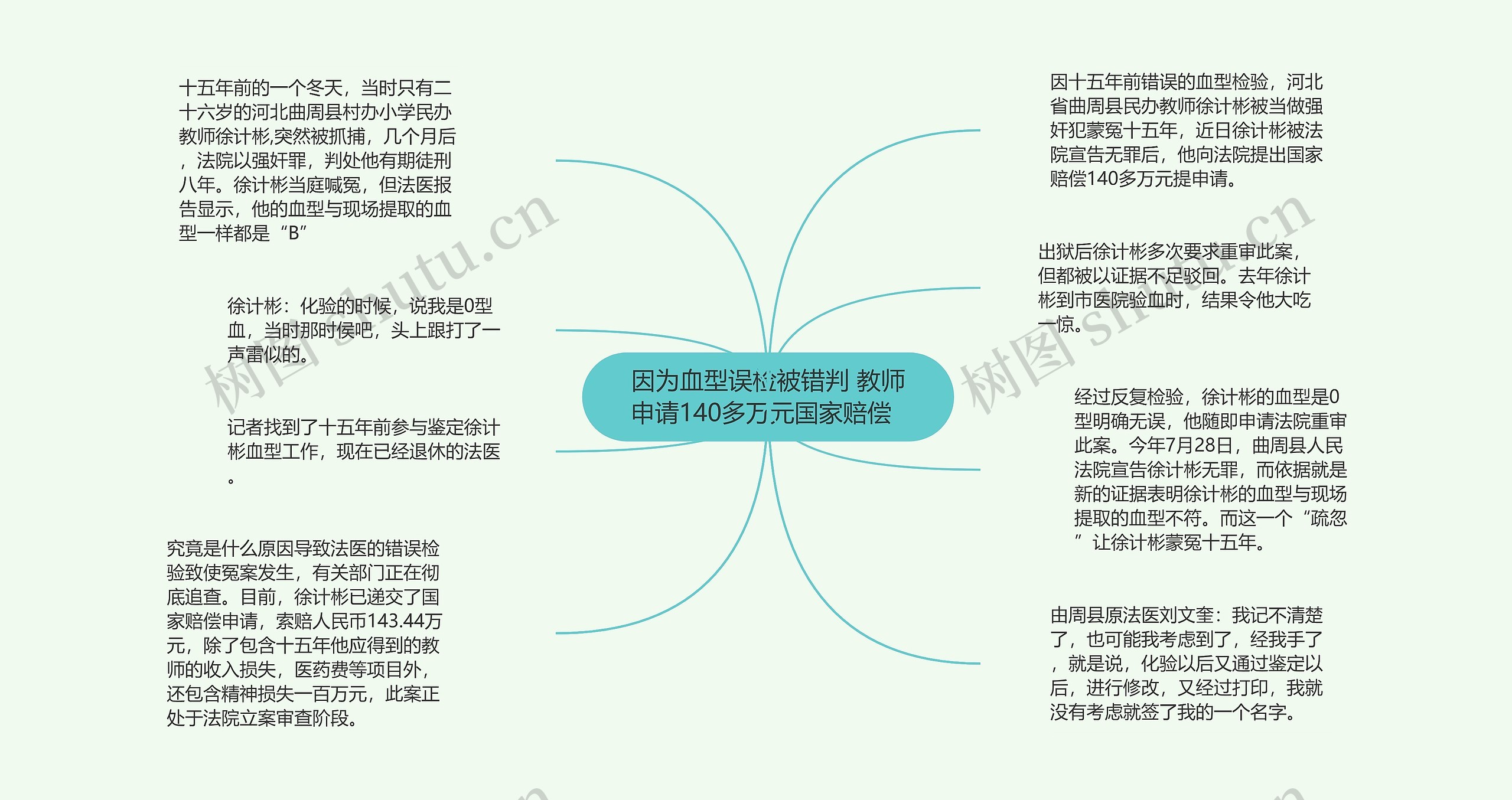 因为血型误检被错判 教师申请140多万元国家赔偿  思维导图