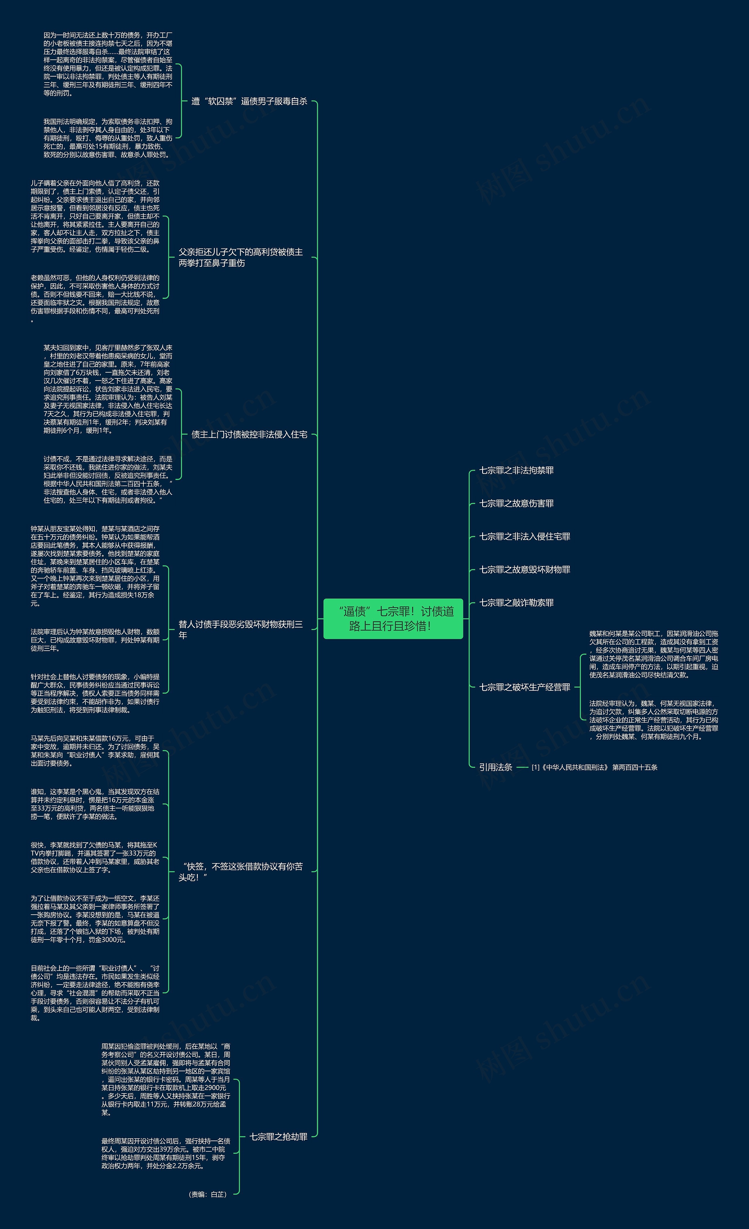 “逼债”七宗罪！讨债道路上且行且珍惜！思维导图
