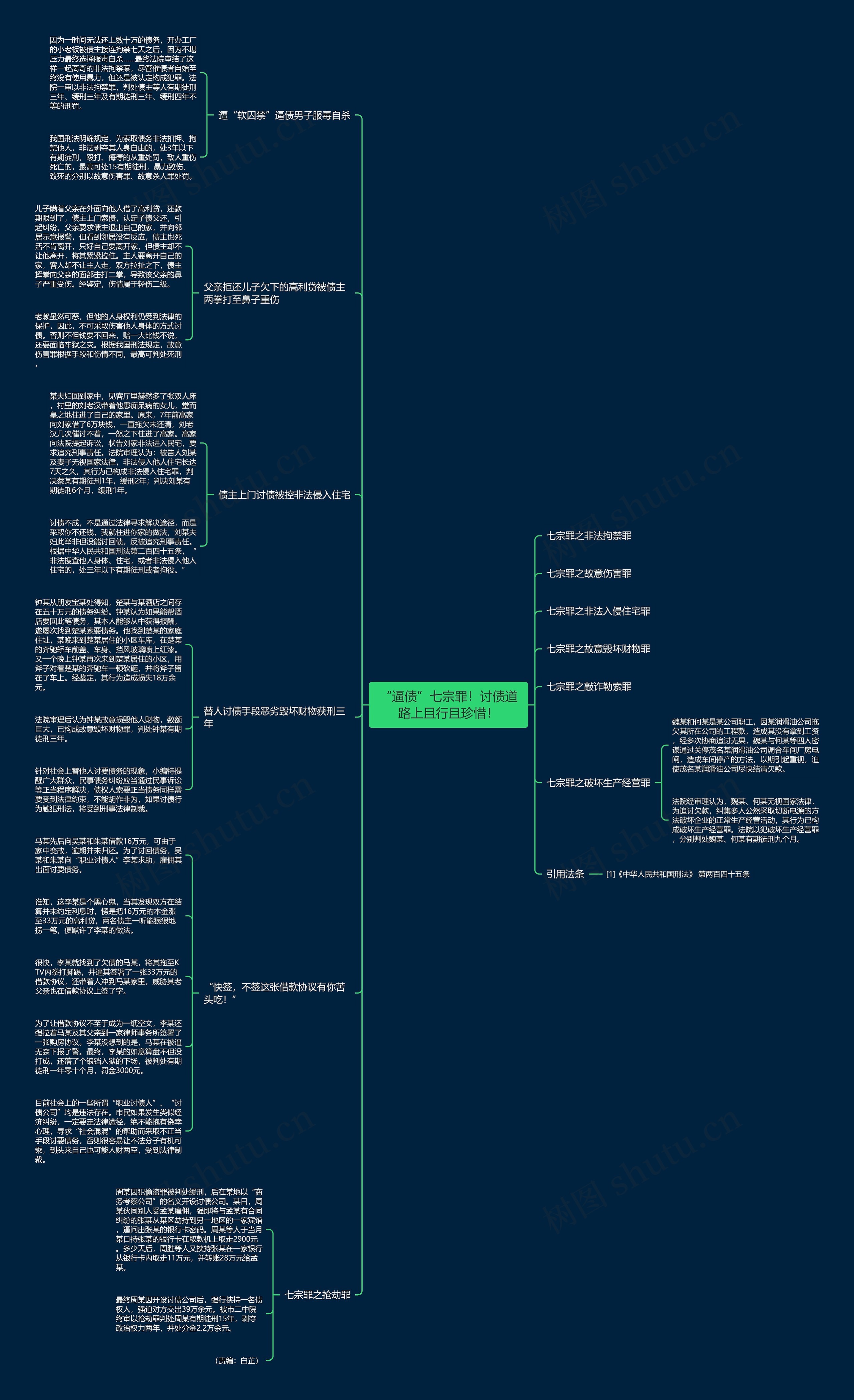 “逼债”七宗罪!讨债道路上且行且珍惜! “逼债”七宗罪!讨债道路上且行且珍惜!