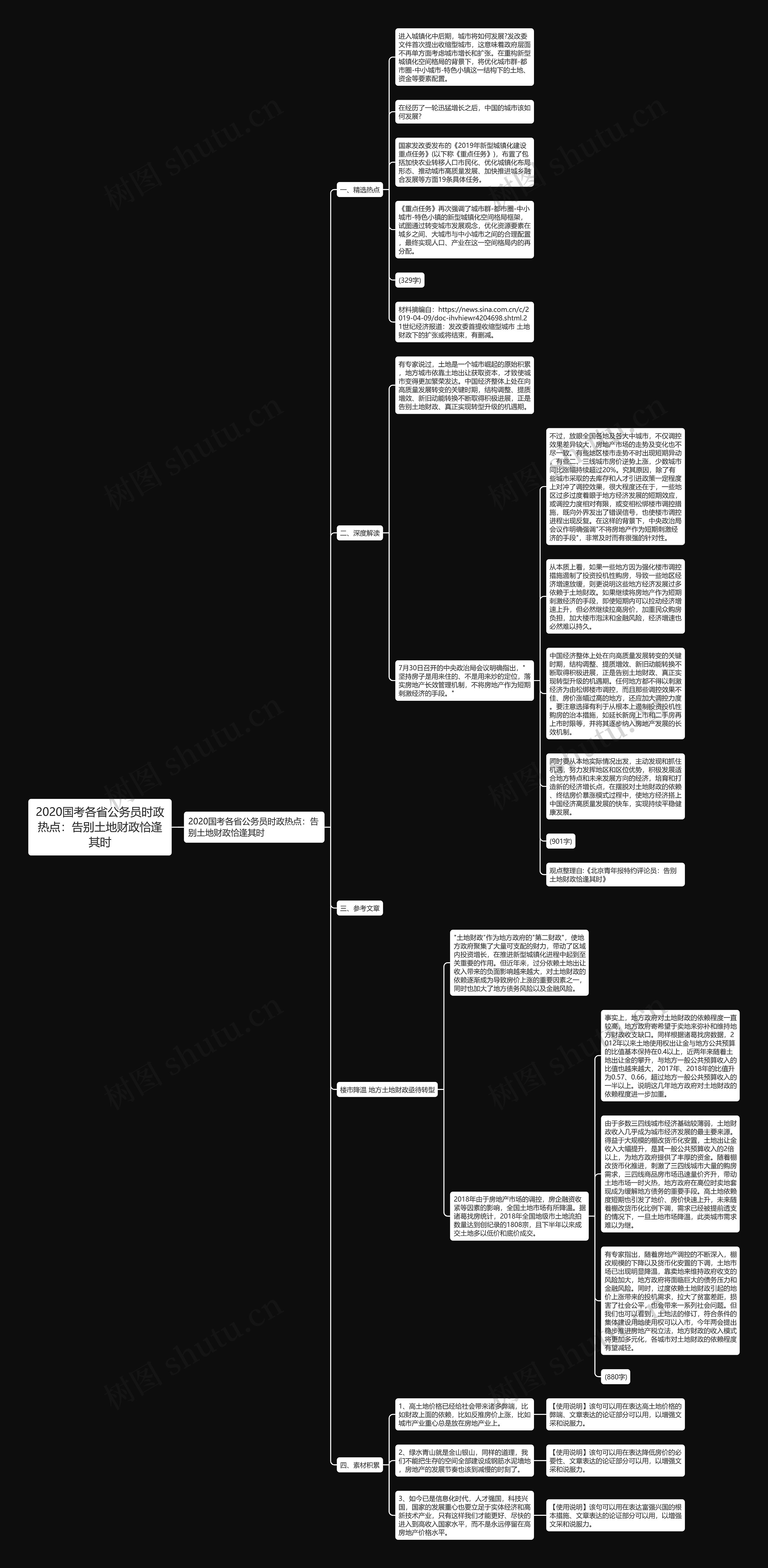 2020国考各省公务员时政热点：告别土地财政恰逢其时思维导图