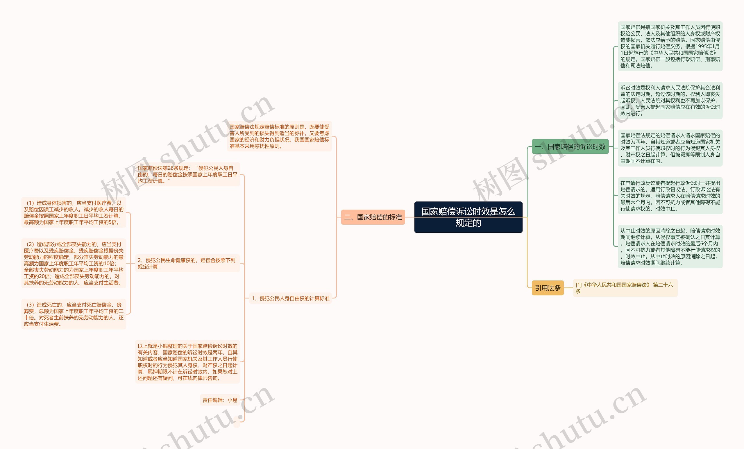 国家赔偿诉讼时效是怎么规定的思维导图