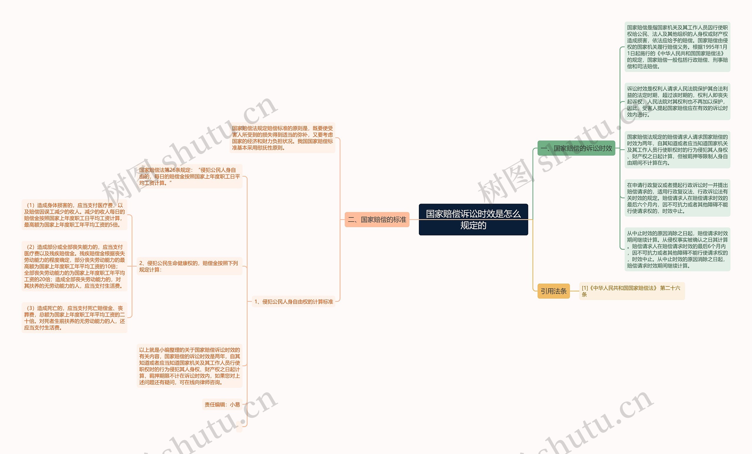 国家赔偿诉讼时效是怎么规定的 国家赔偿诉讼时效是怎么规定的