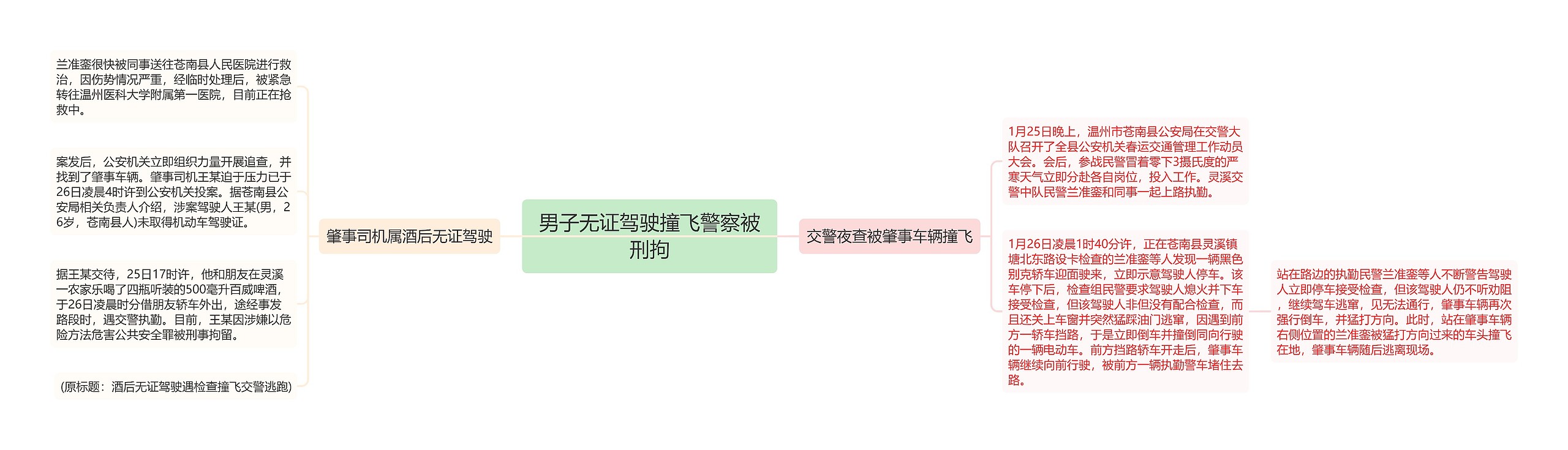 男子无证驾驶撞飞警察被刑拘思维导图