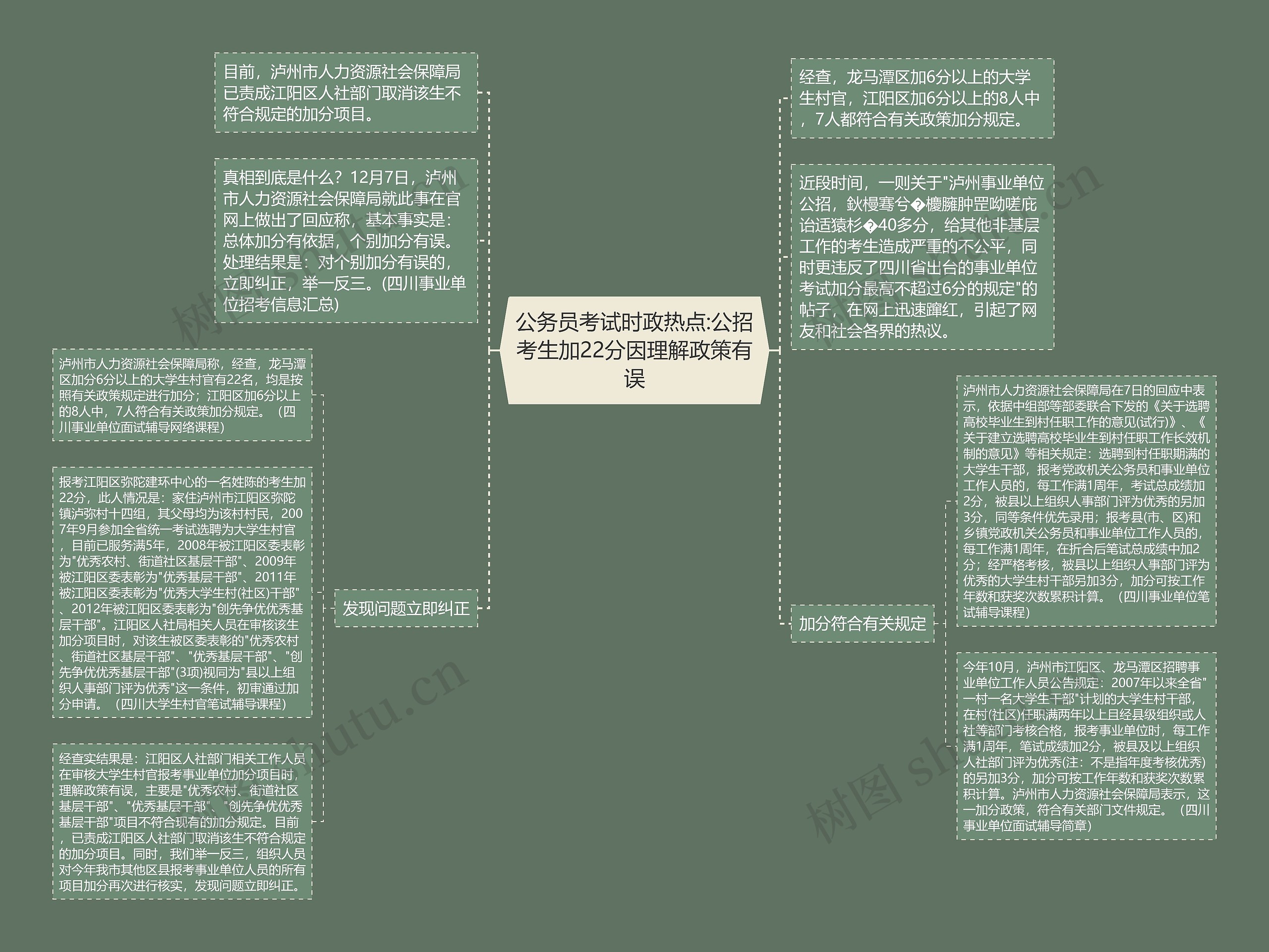 公务员考试时政热点:公招考生加22分因理解政策有误