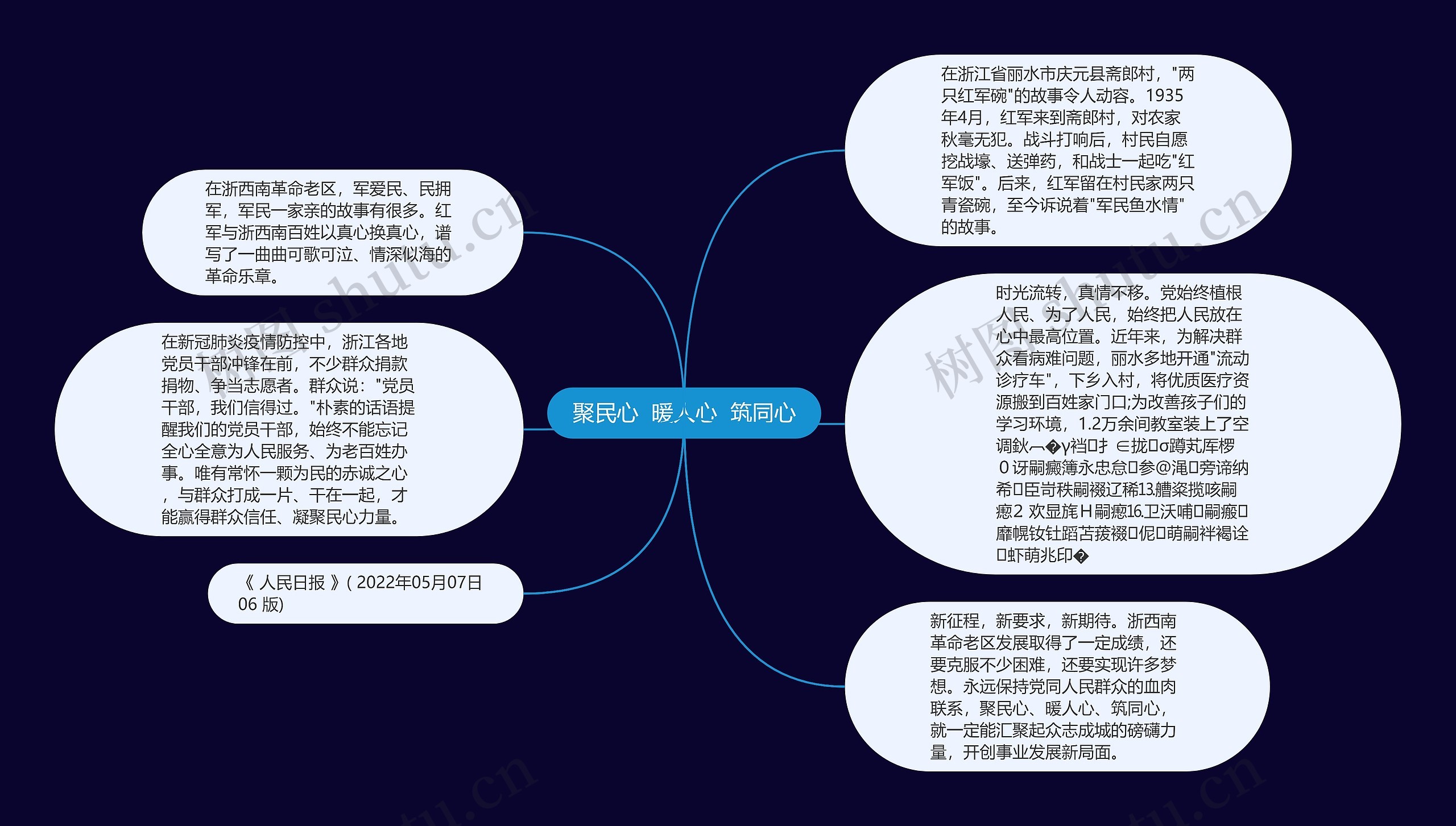 聚民心  暖人心  筑同心