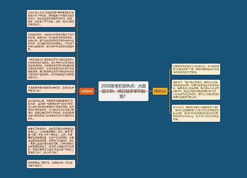 2020国考时政热点：大数据杀熟：用它越多宰你越狠？