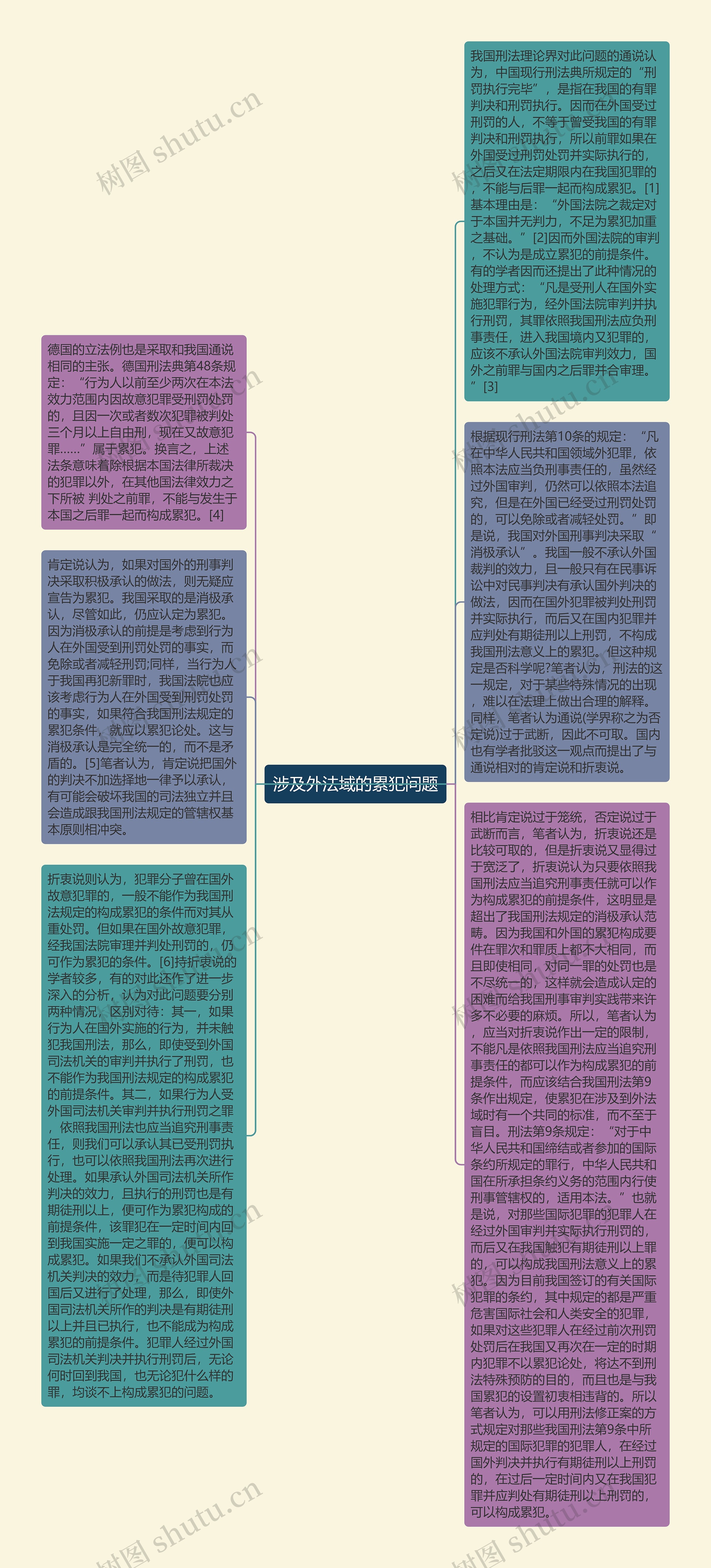 涉及外法域的累犯问题