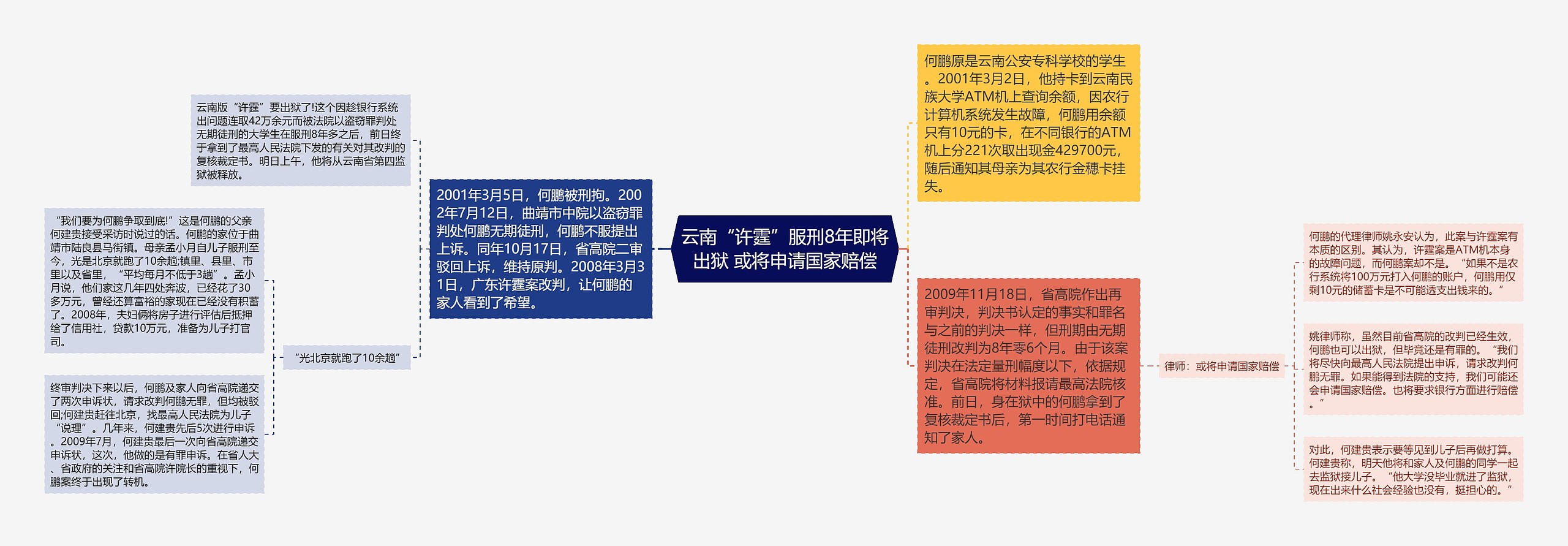 云南“许霆”服刑8年即将出狱 或将申请国家赔偿